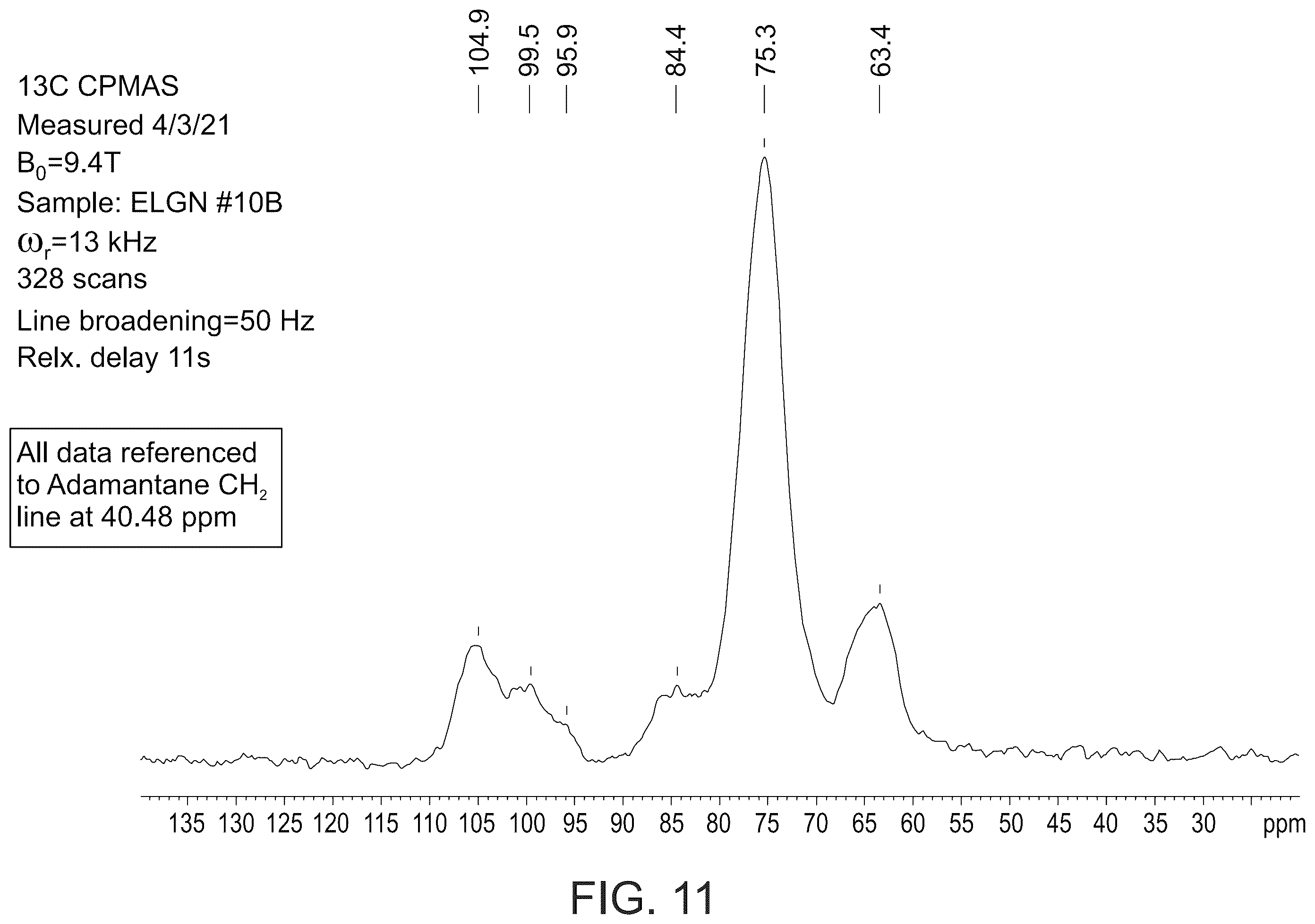 Patent US12551538 Figure 9 – Insulin formulations and methods of using same in preterm infants
