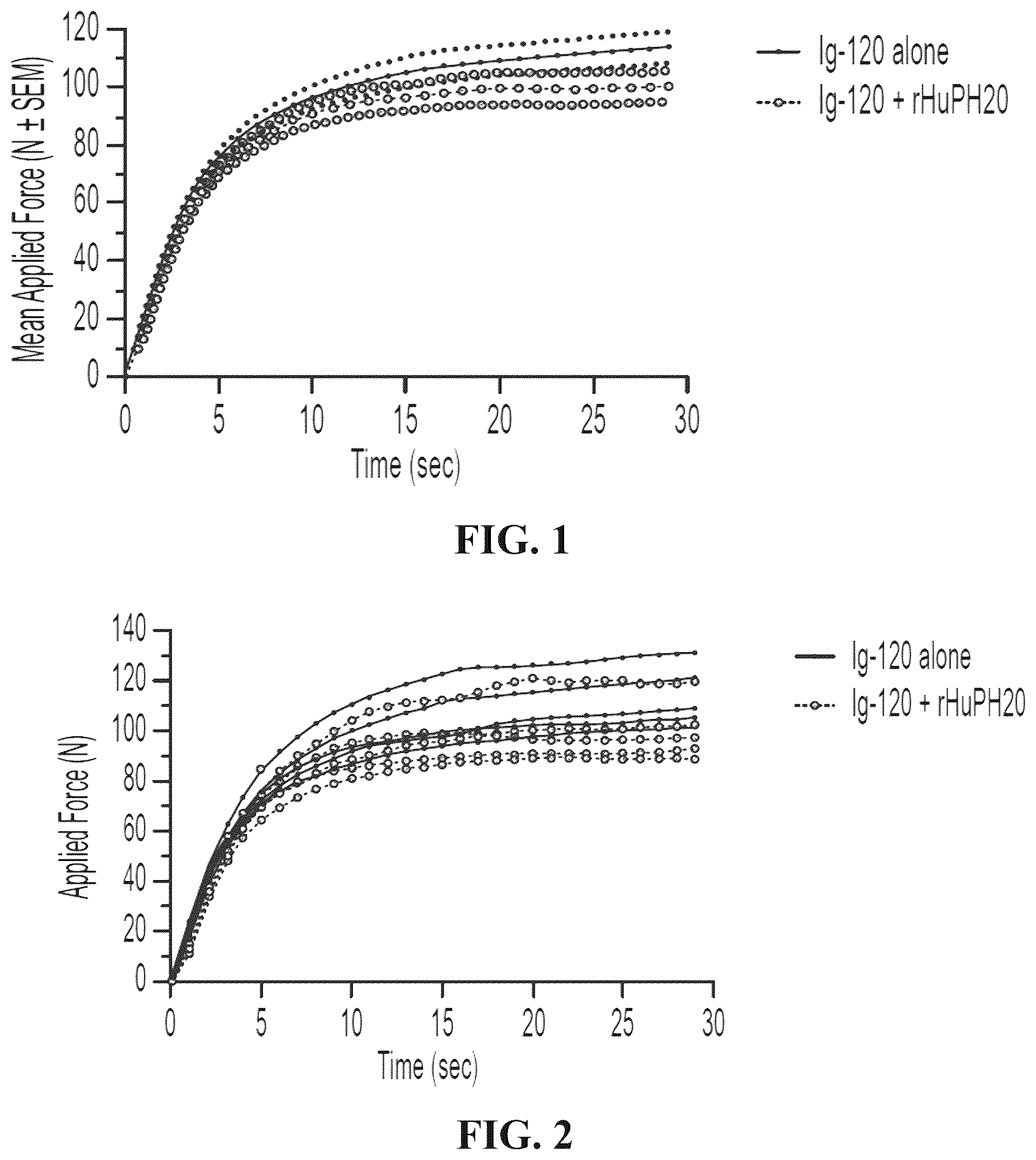 Patent US12551539 Figure 1 – Hyaluronidase enzyme formulations for high volume administration