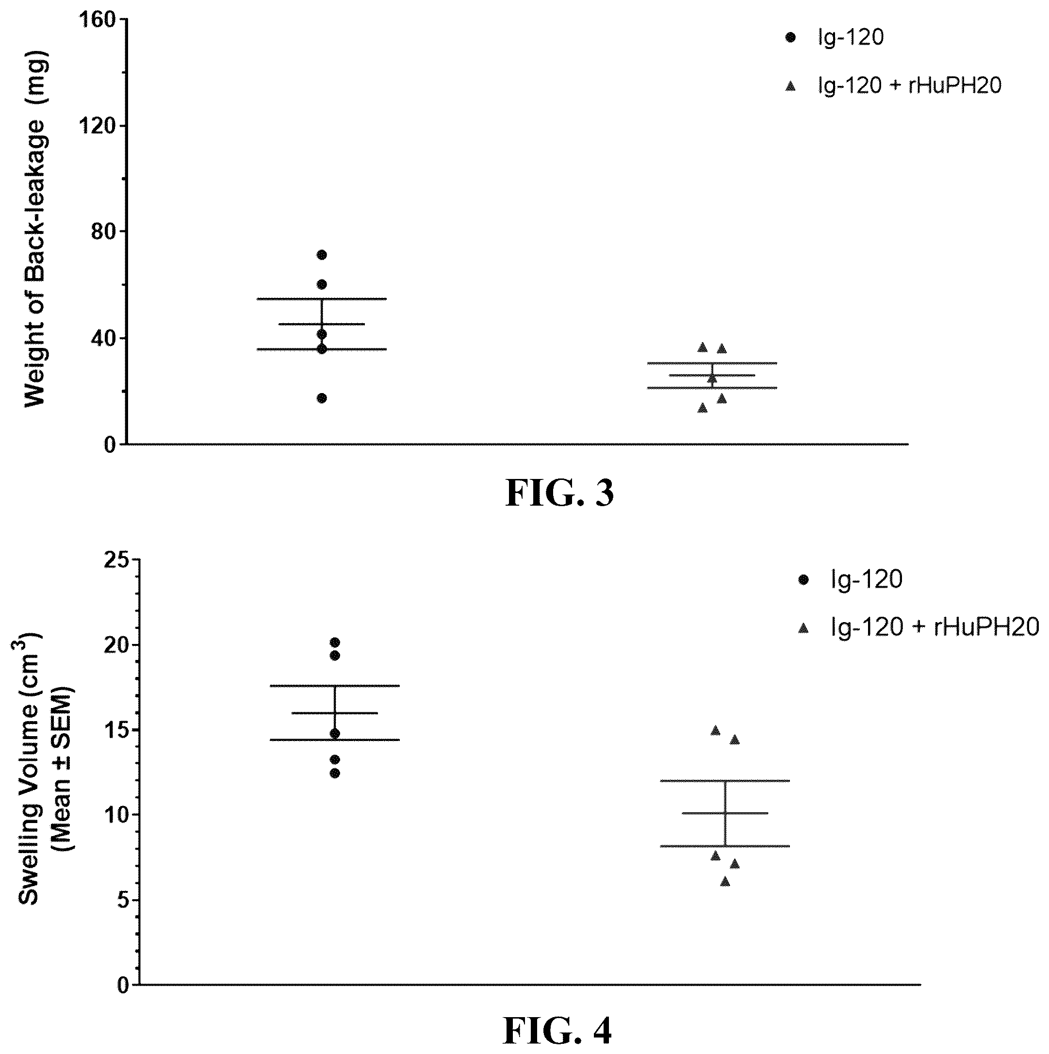 Patent US12551539 Figure 2 – Hyaluronidase enzyme formulations for high volume administration