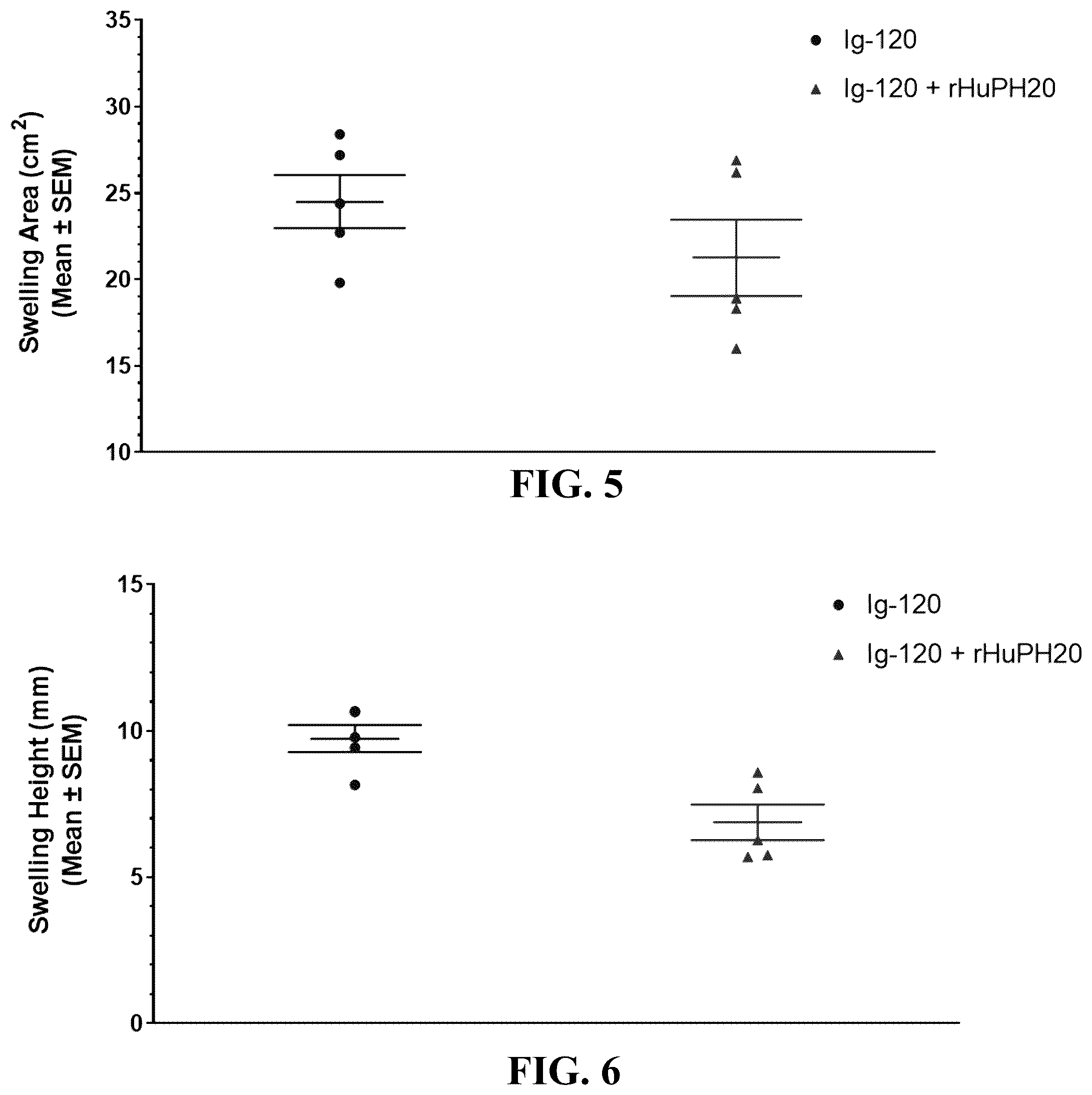 Patent US12551539 Figure 3 – Hyaluronidase enzyme formulations for high volume administration