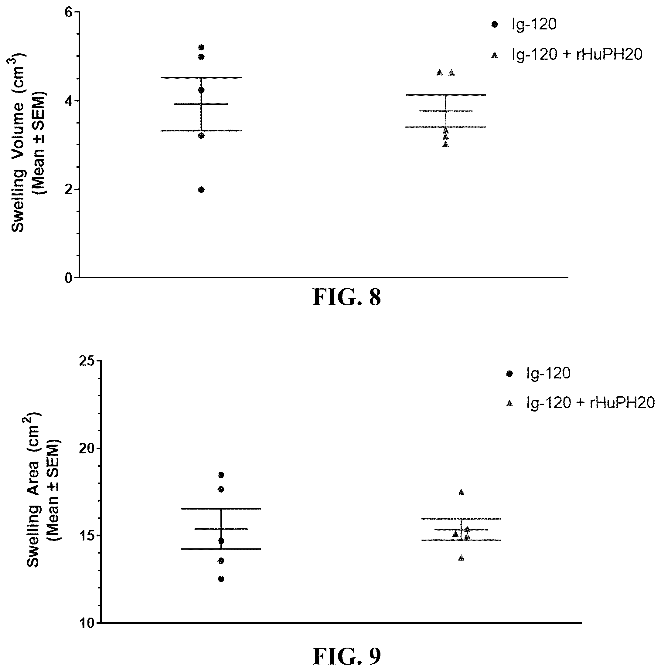 Patent US12551539 Figure 6 – Hyaluronidase enzyme formulations for high volume administration