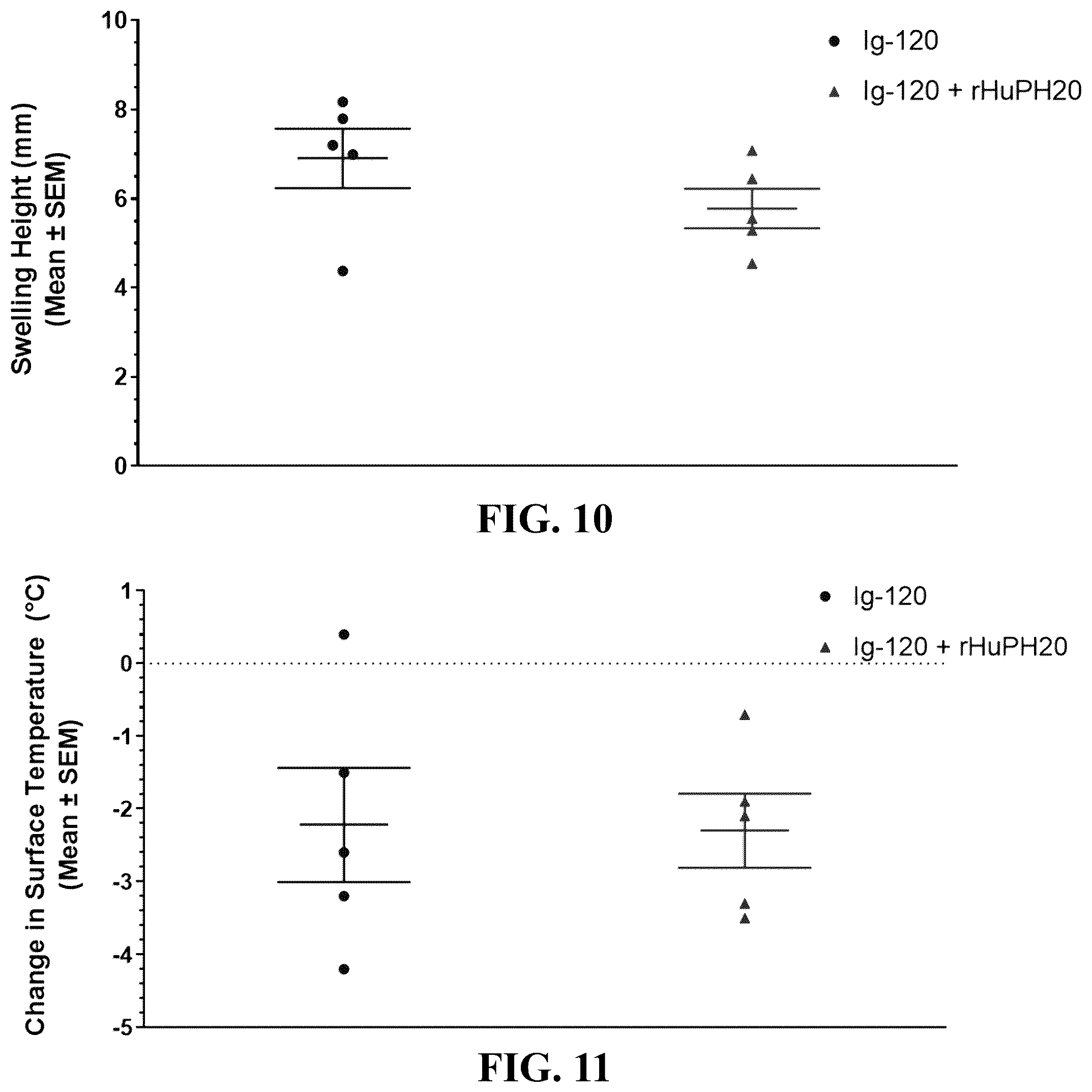 Patent US12551539 Figure 7 – Hyaluronidase enzyme formulations for high volume administration