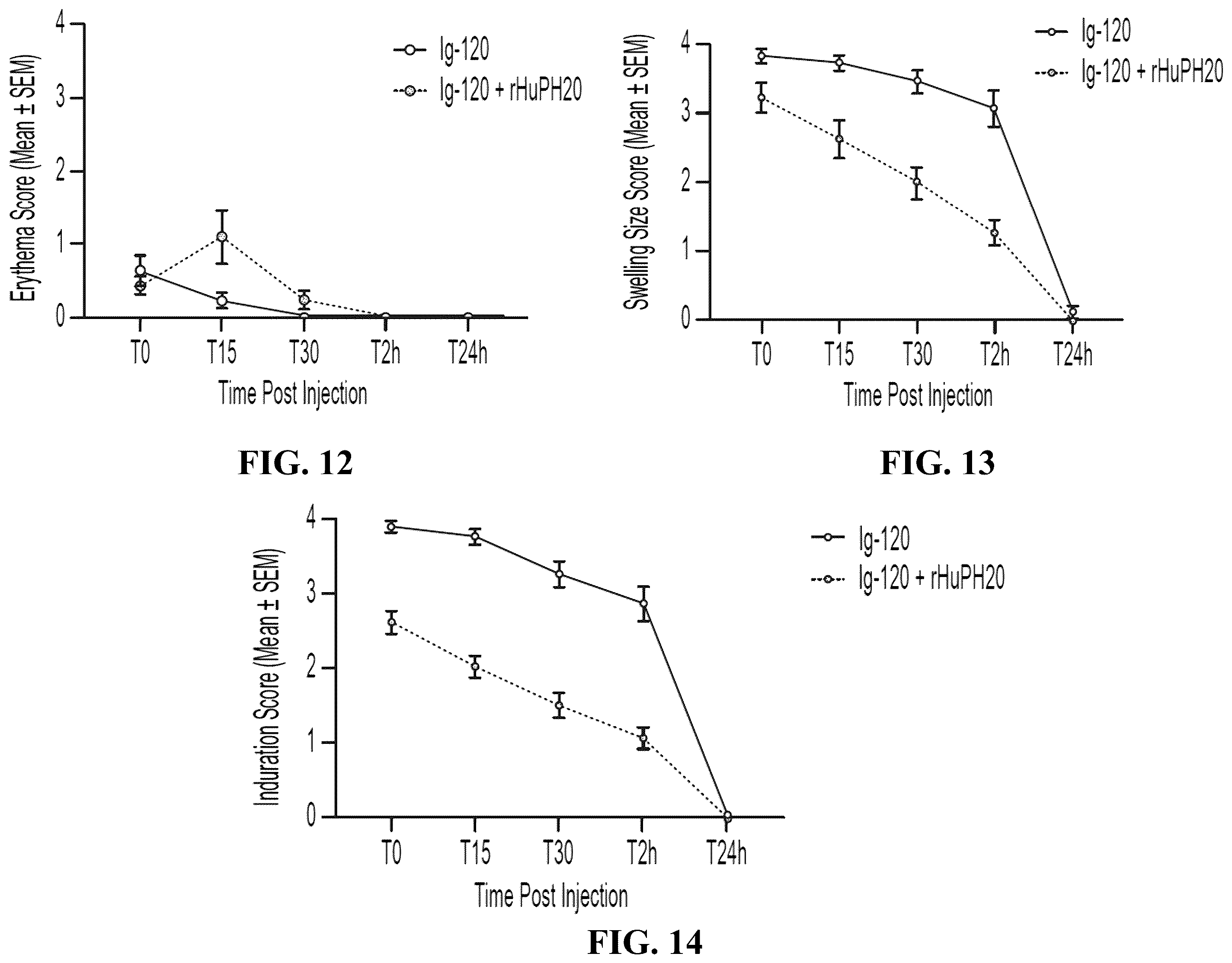 Patent US12551539 Figure 8 – Hyaluronidase enzyme formulations for high volume administration