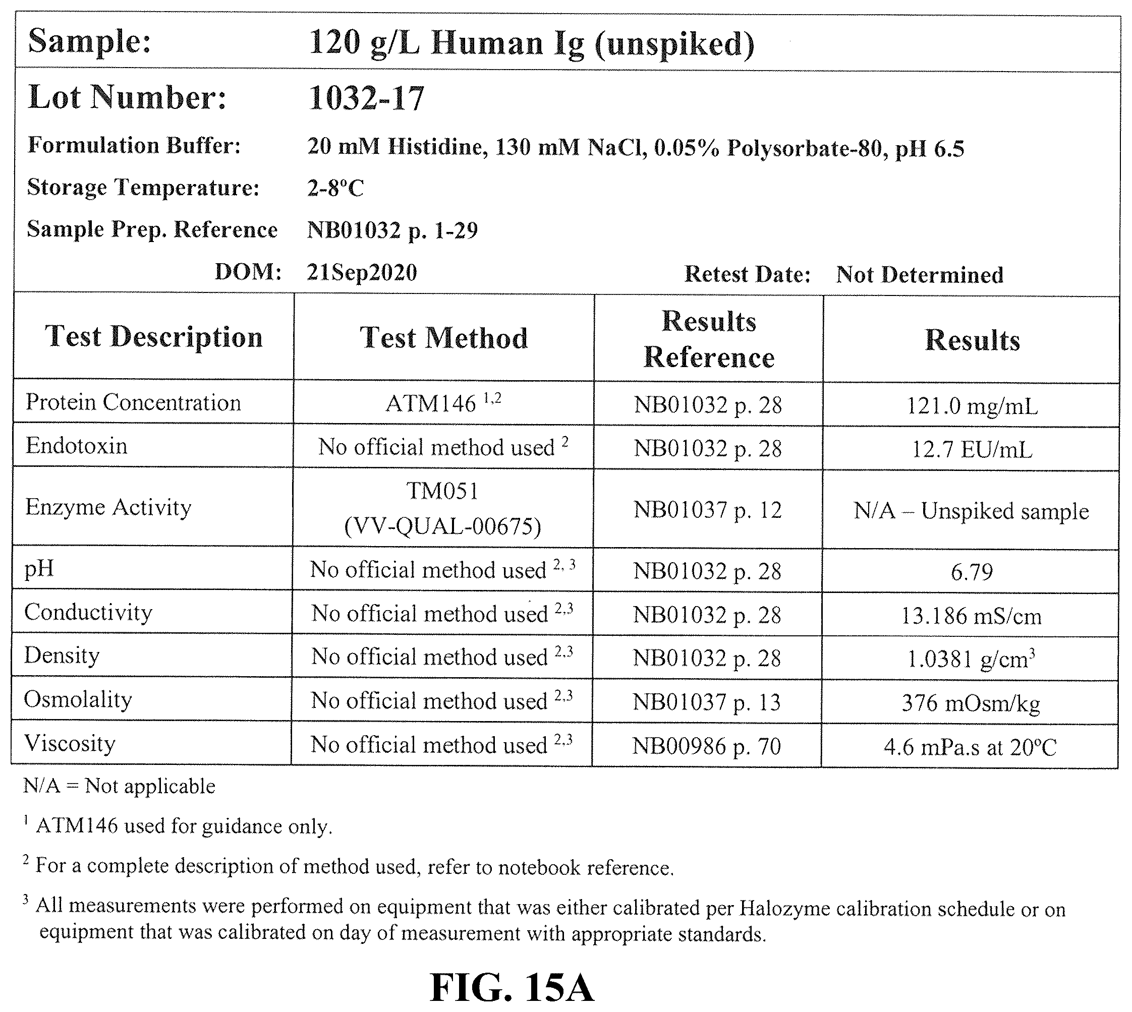 Patent US12551539 Figure 9 – Hyaluronidase enzyme formulations for high volume administration