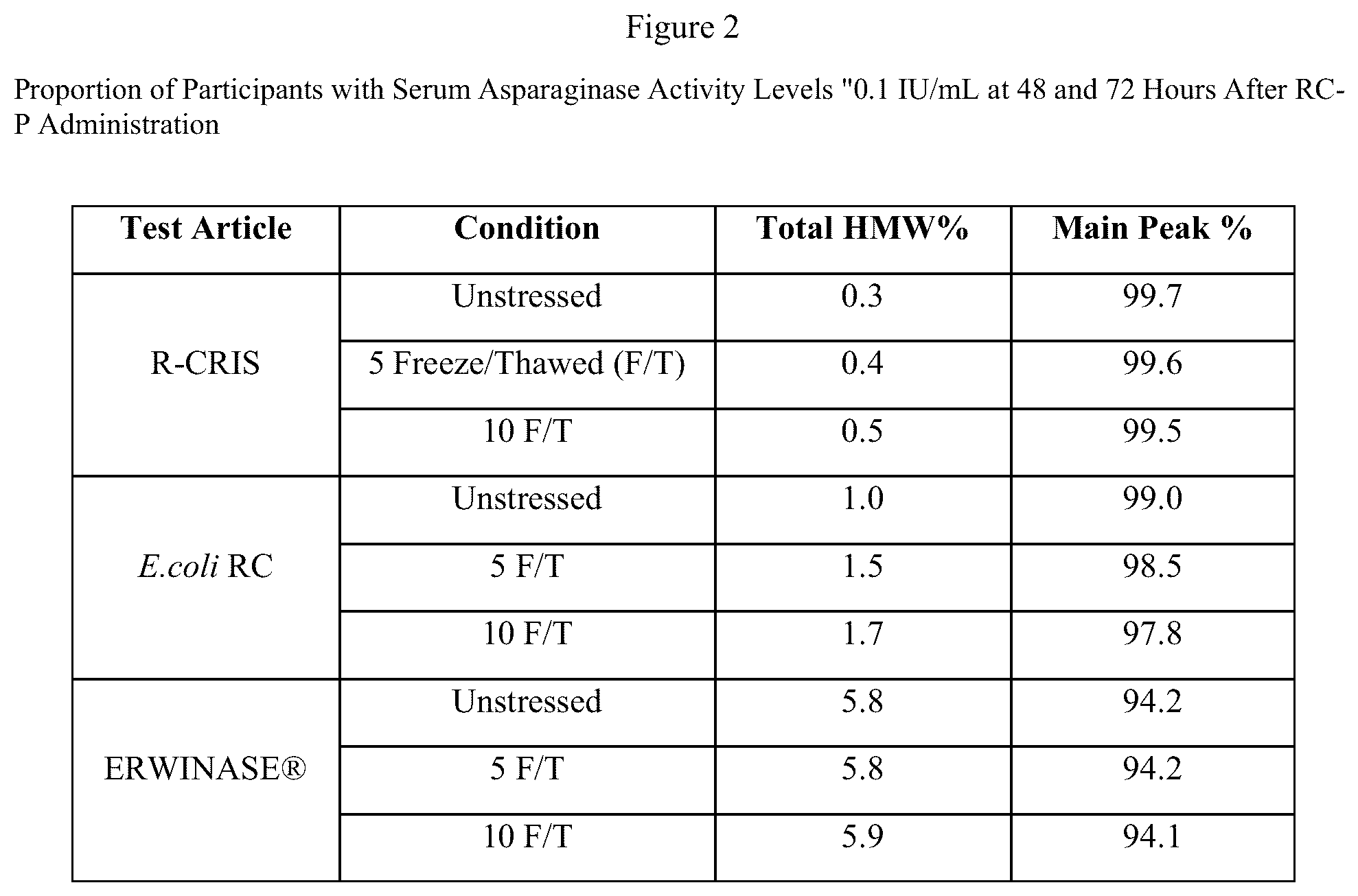 Patent US12551540 Figure 2 – Dosing and administration of recombinant L-asparaginase