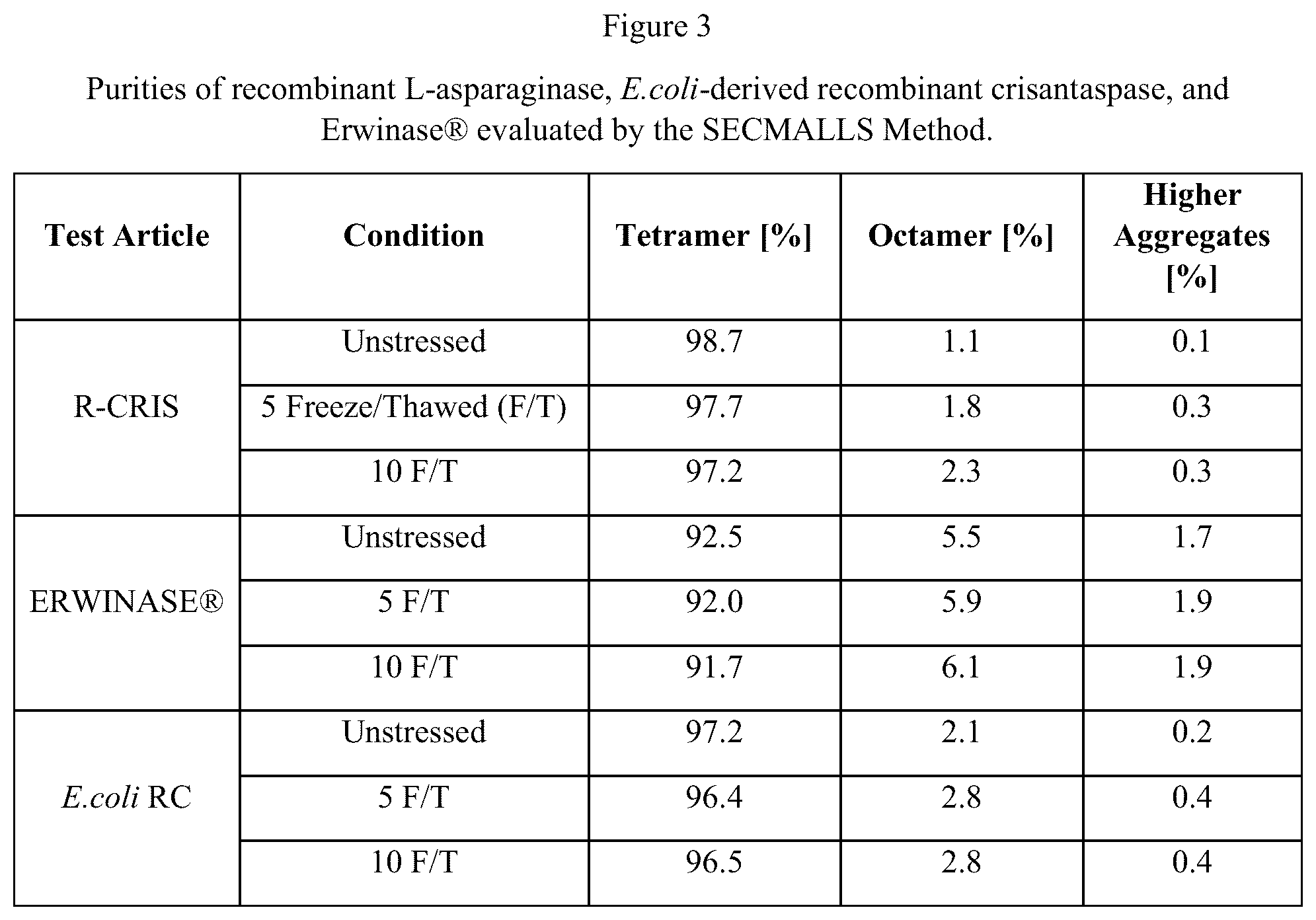 Patent US12551540 Figure 3 – Dosing and administration of recombinant L-asparaginase