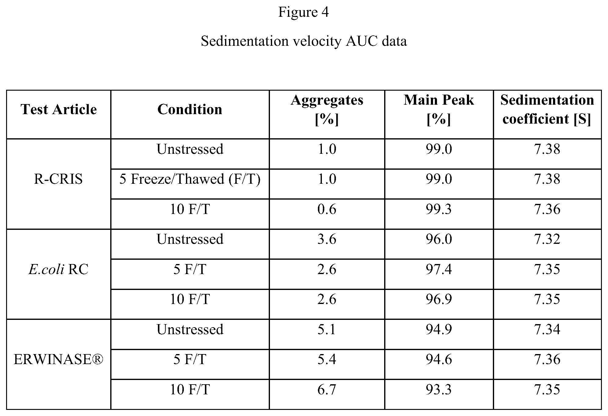 Patent US12551540 Figure 4 – Dosing and administration of recombinant L-asparaginase