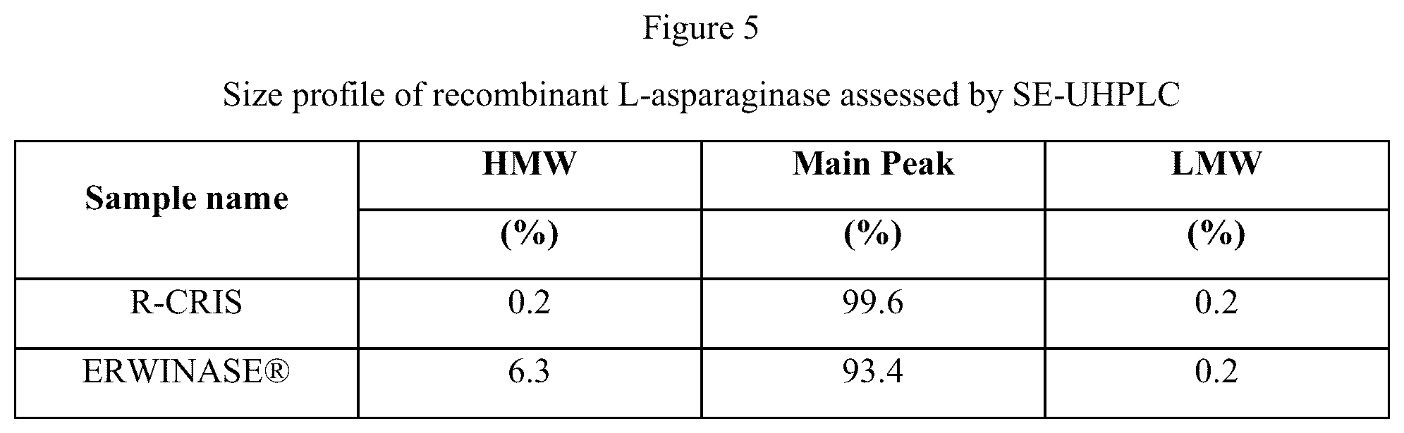 Patent US12551540 Figure 5 – Dosing and administration of recombinant L-asparaginase