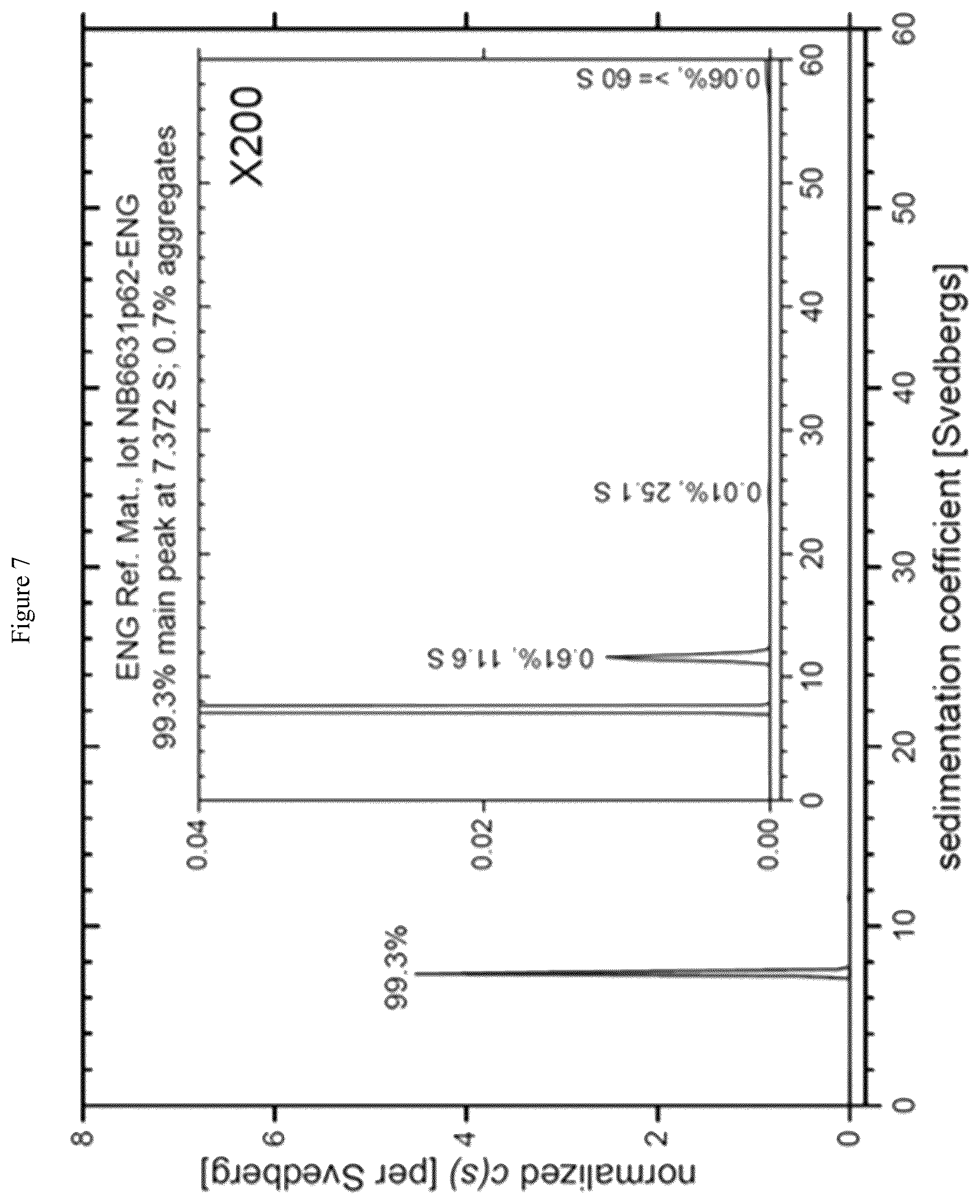Patent US12551540 Figure 7 – Dosing and administration of recombinant L-asparaginase