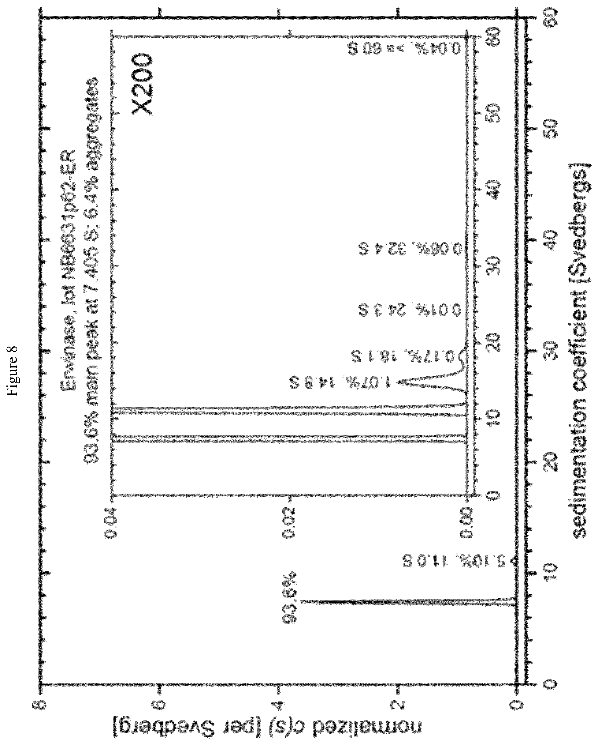 Patent US12551540 Figure 8 – Dosing and administration of recombinant L-asparaginase