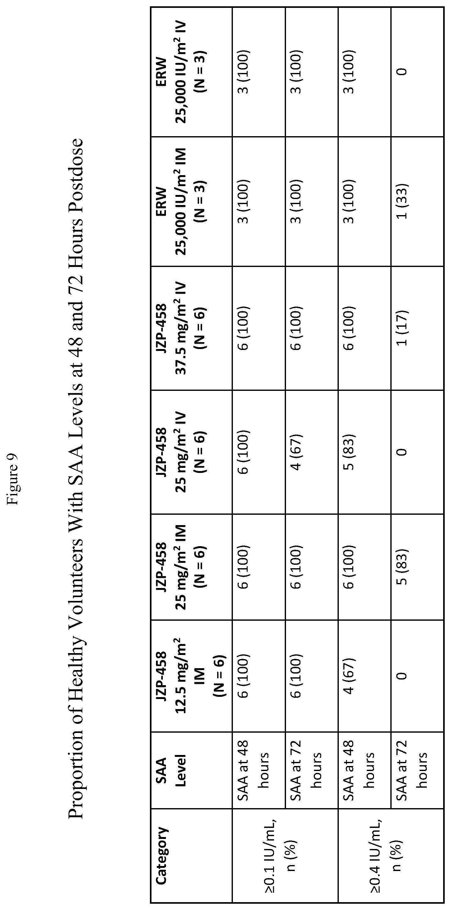 Patent US12551540 Figure 9 – Dosing and administration of recombinant L-asparaginase