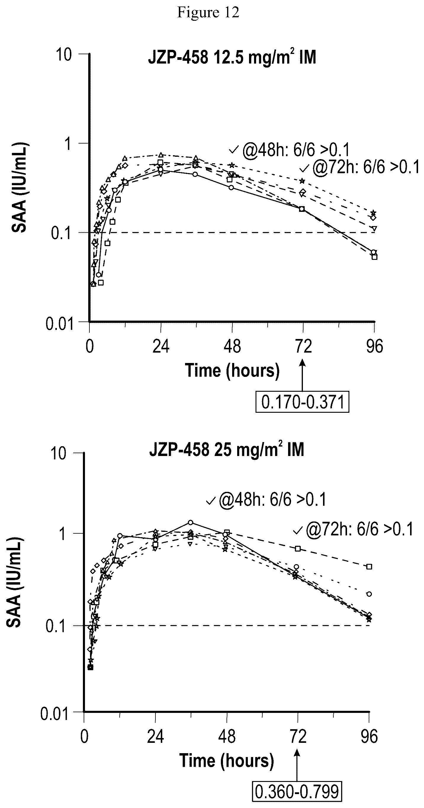 Patent US12551540 Figure 12 – Dosing and administration of recombinant L-asparaginase
