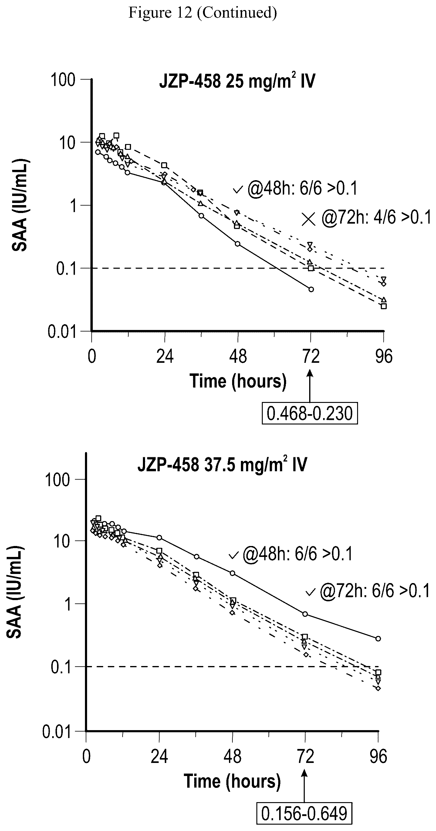 Patent US12551540 Figure 13 – Dosing and administration of recombinant L-asparaginase
