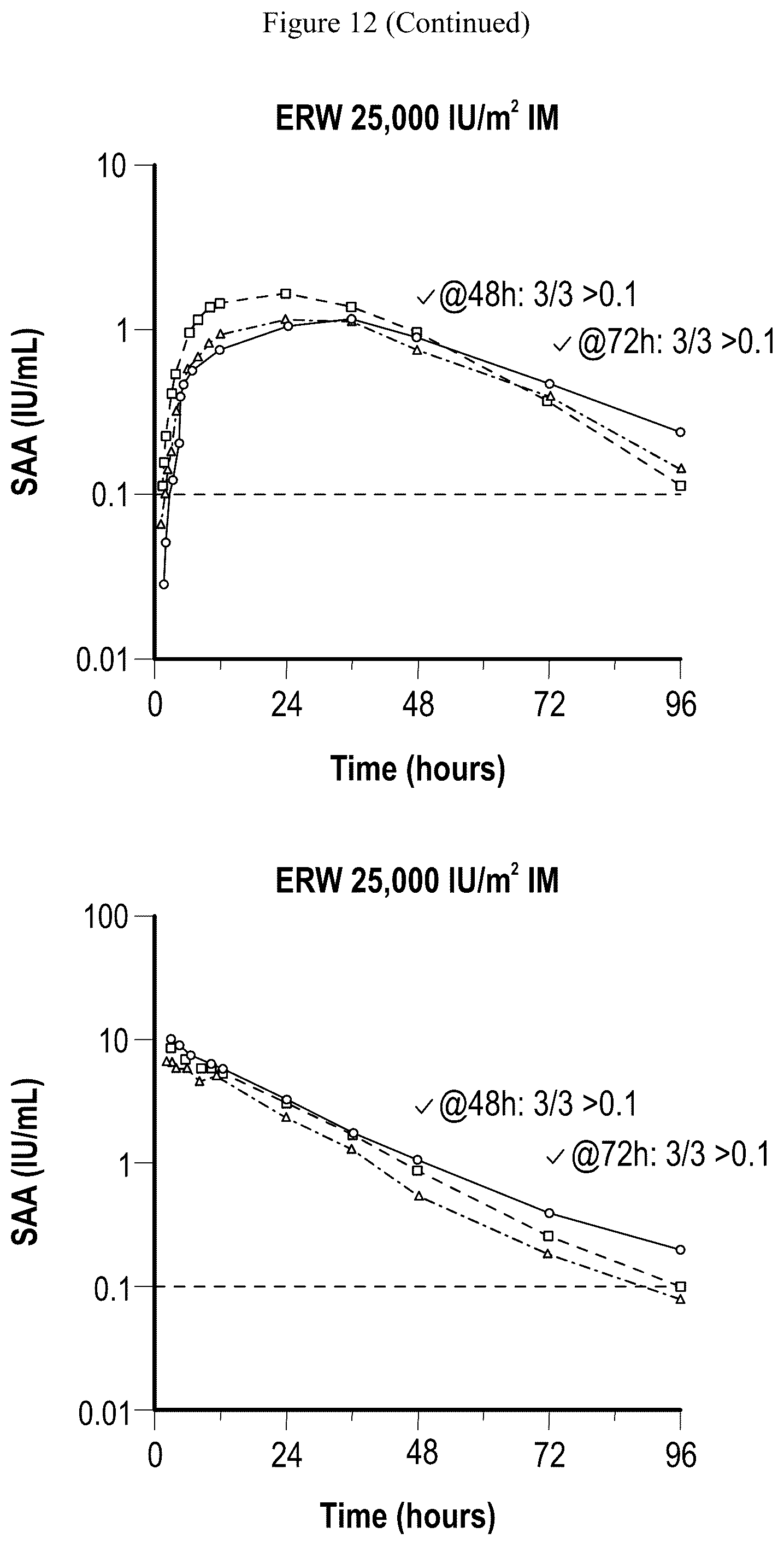 Patent US12551540 Figure 14 – Dosing and administration of recombinant L-asparaginase