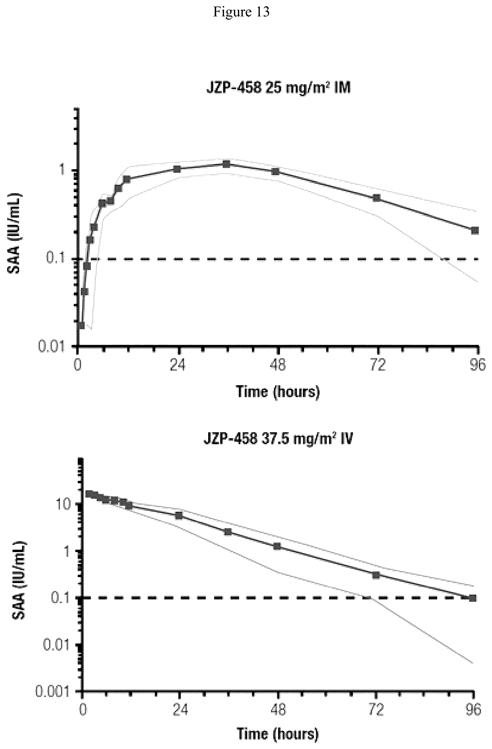 Patent US12551540 Figure 15 – Dosing and administration of recombinant L-asparaginase