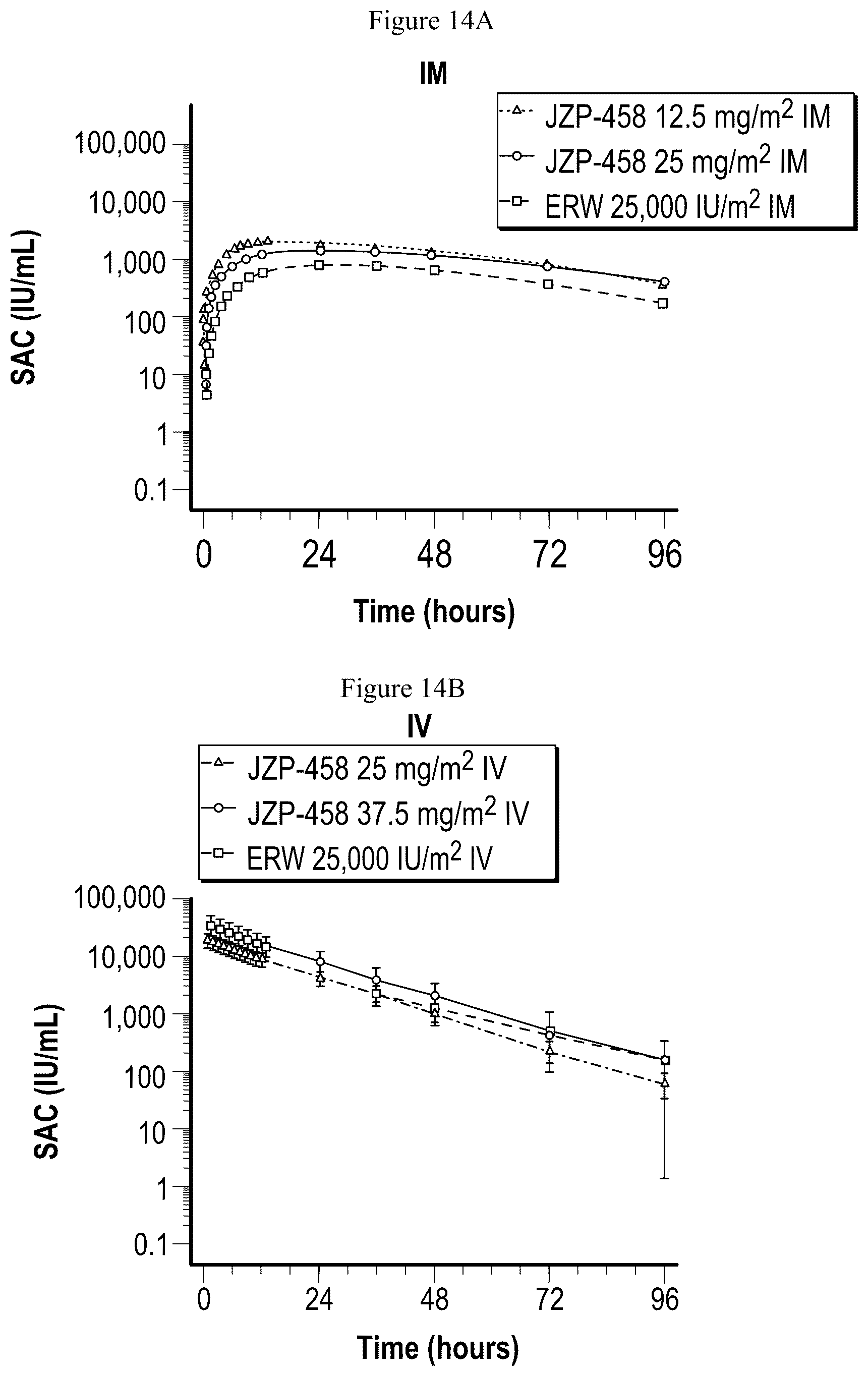 Patent US12551540 Figure 16 – Dosing and administration of recombinant L-asparaginase