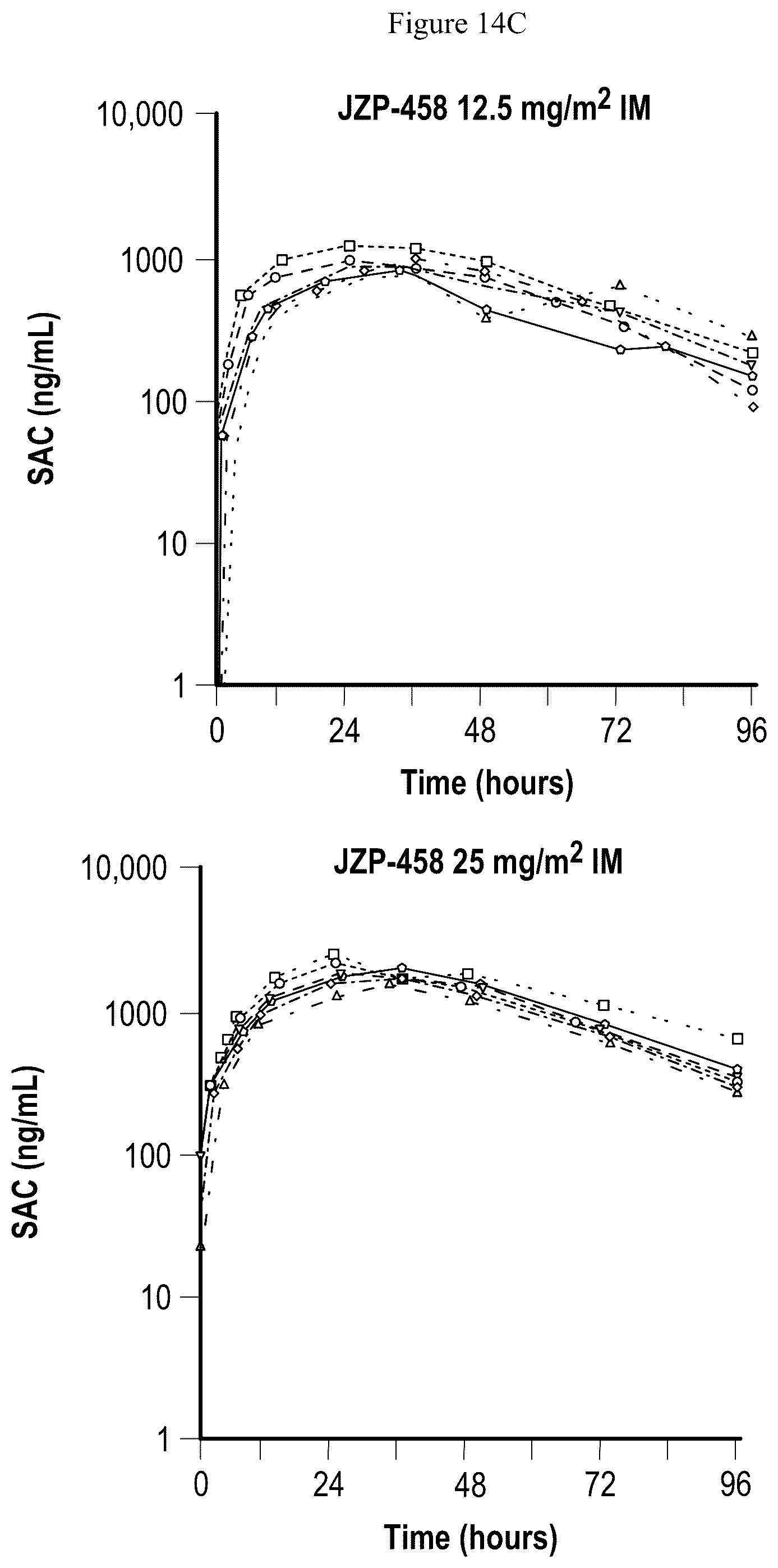 Patent US12551540 Figure 17 – Dosing and administration of recombinant L-asparaginase