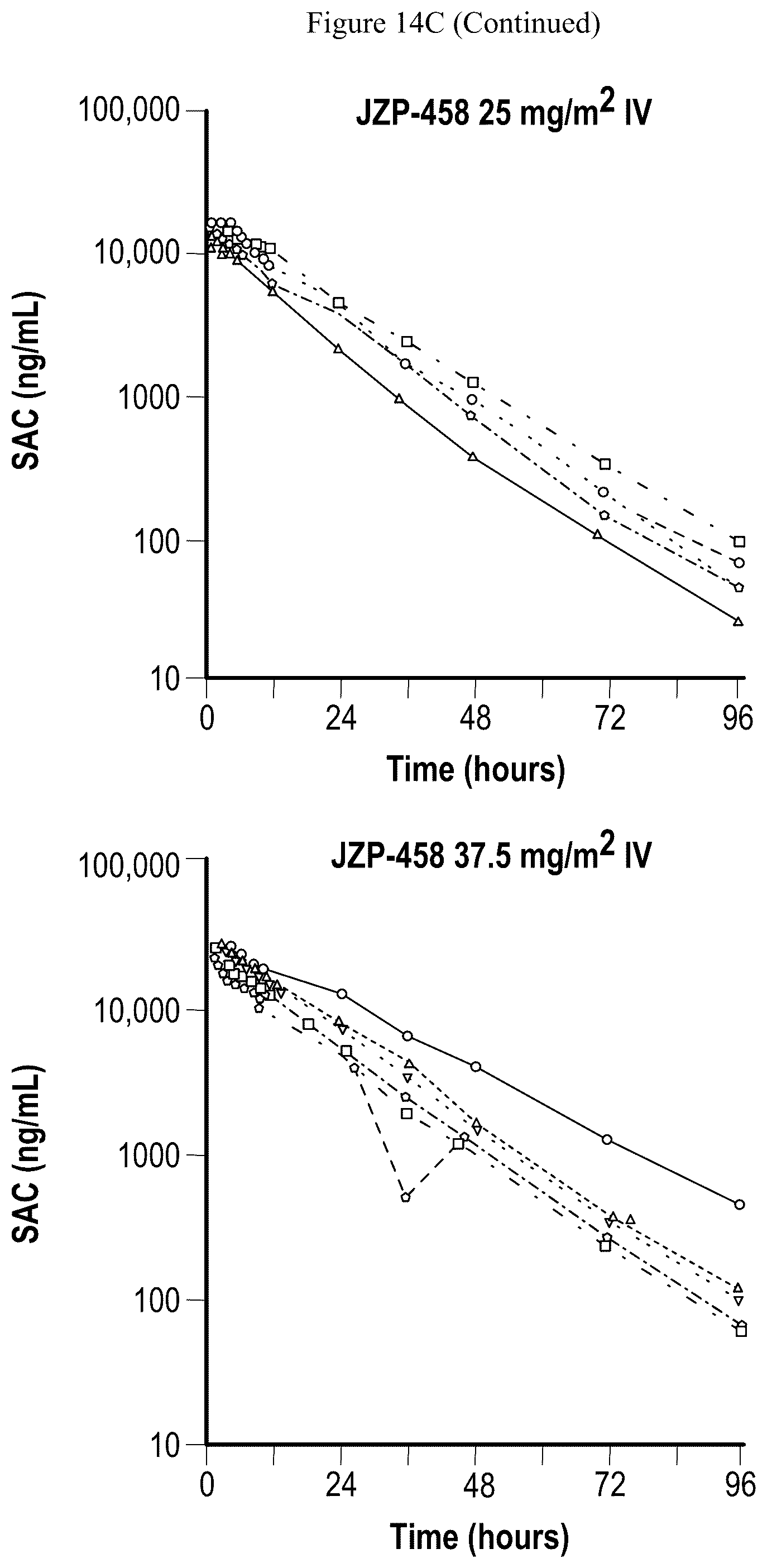 Patent US12551540 Figure 18 – Dosing and administration of recombinant L-asparaginase