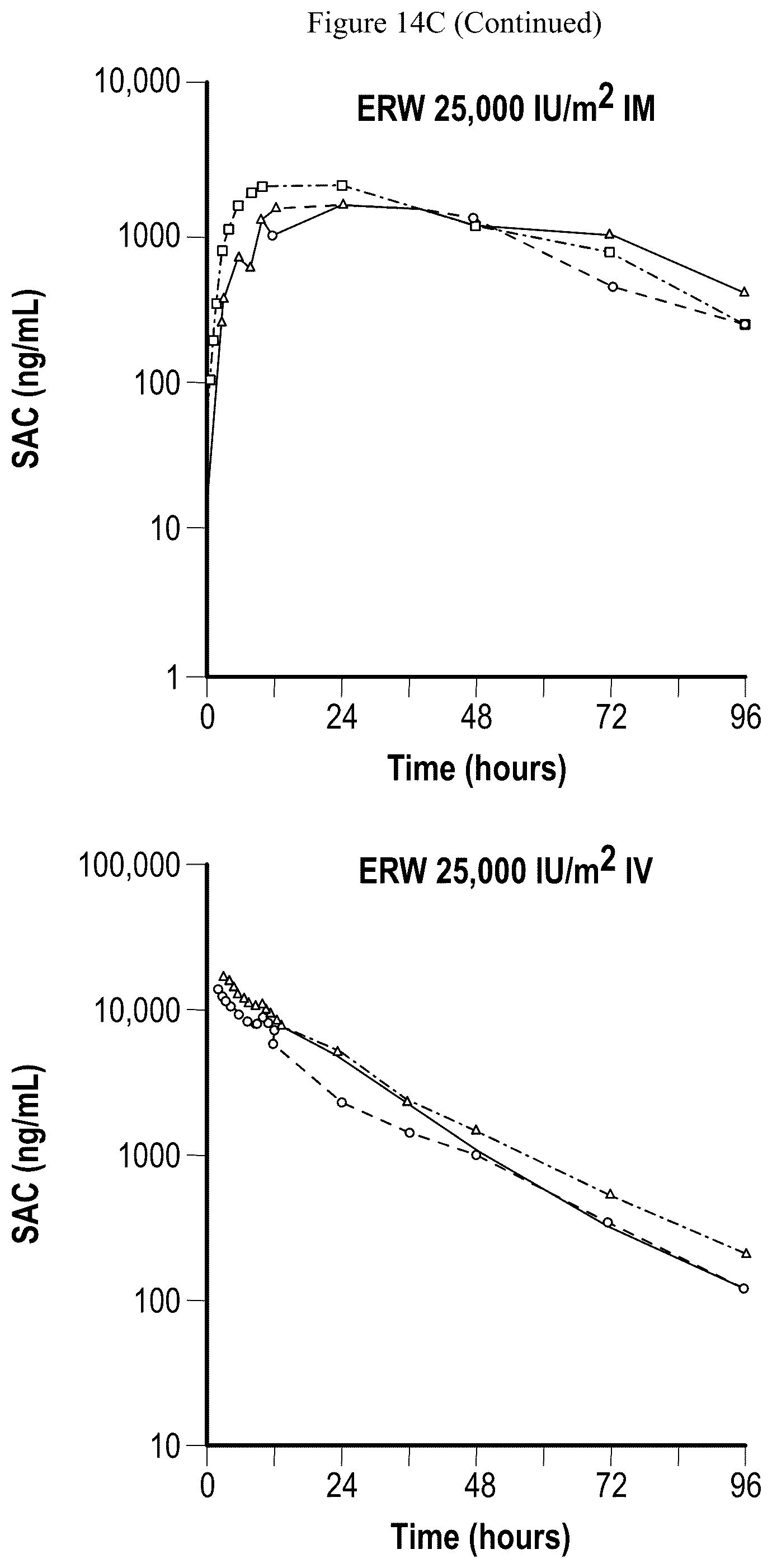 Patent US12551540 Figure 19 – Dosing and administration of recombinant L-asparaginase
