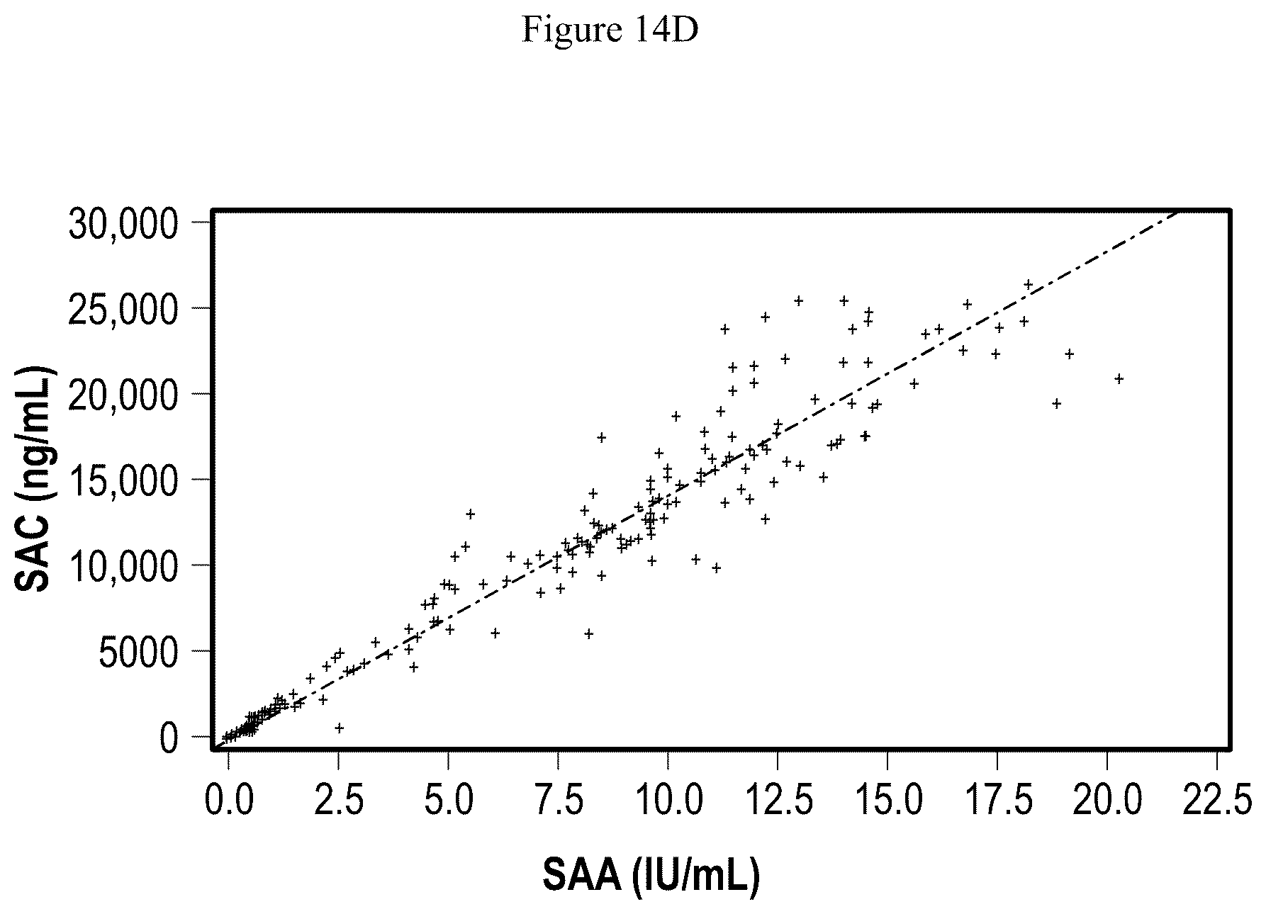 Patent US12551540 Figure 20 – Dosing and administration of recombinant L-asparaginase