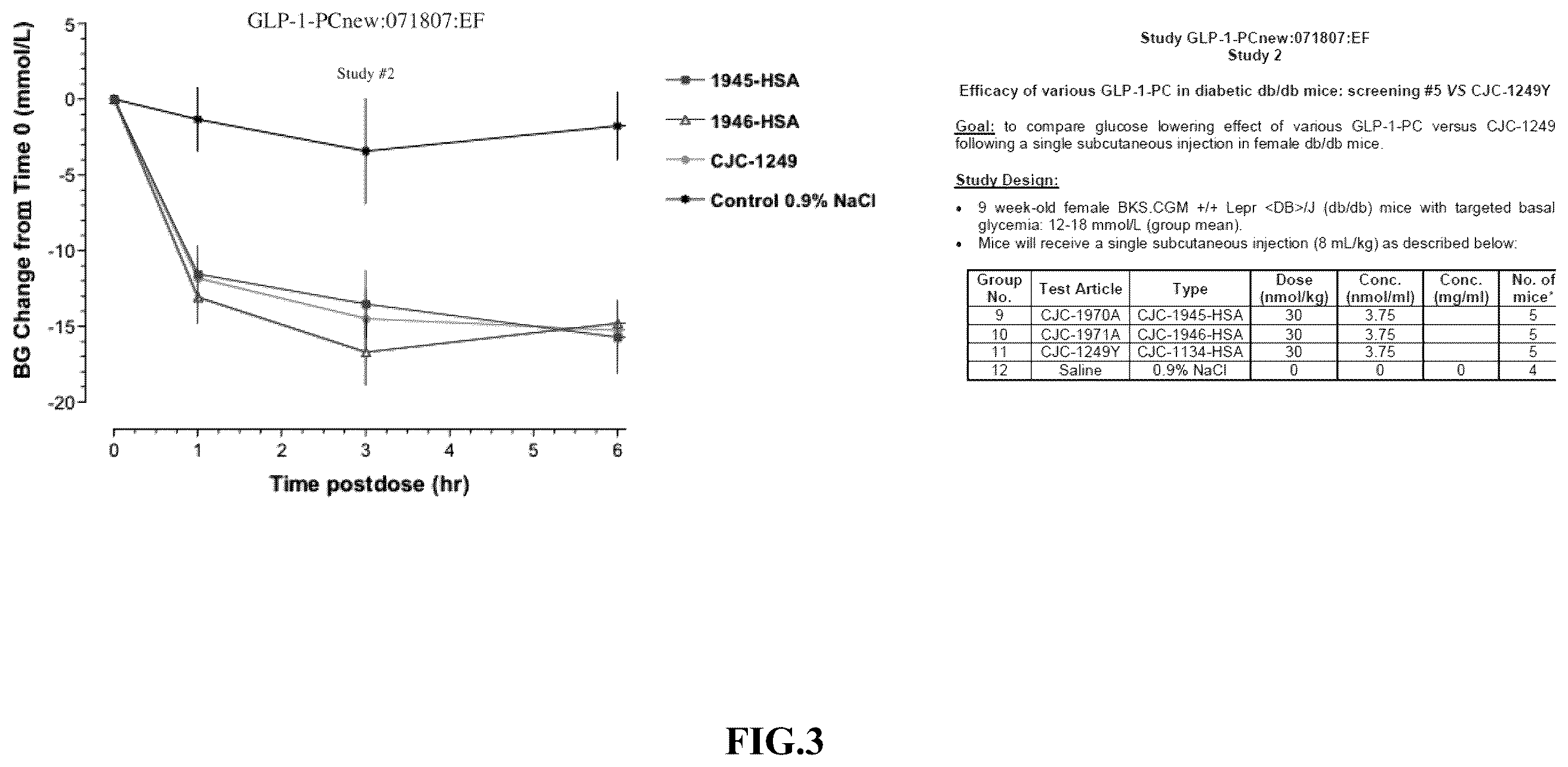 Patent US12551541 Figure 3 – Albumin bound macromolecule tri-agonist activating GLP 1/GIP/glucagon receptors and methods therefor