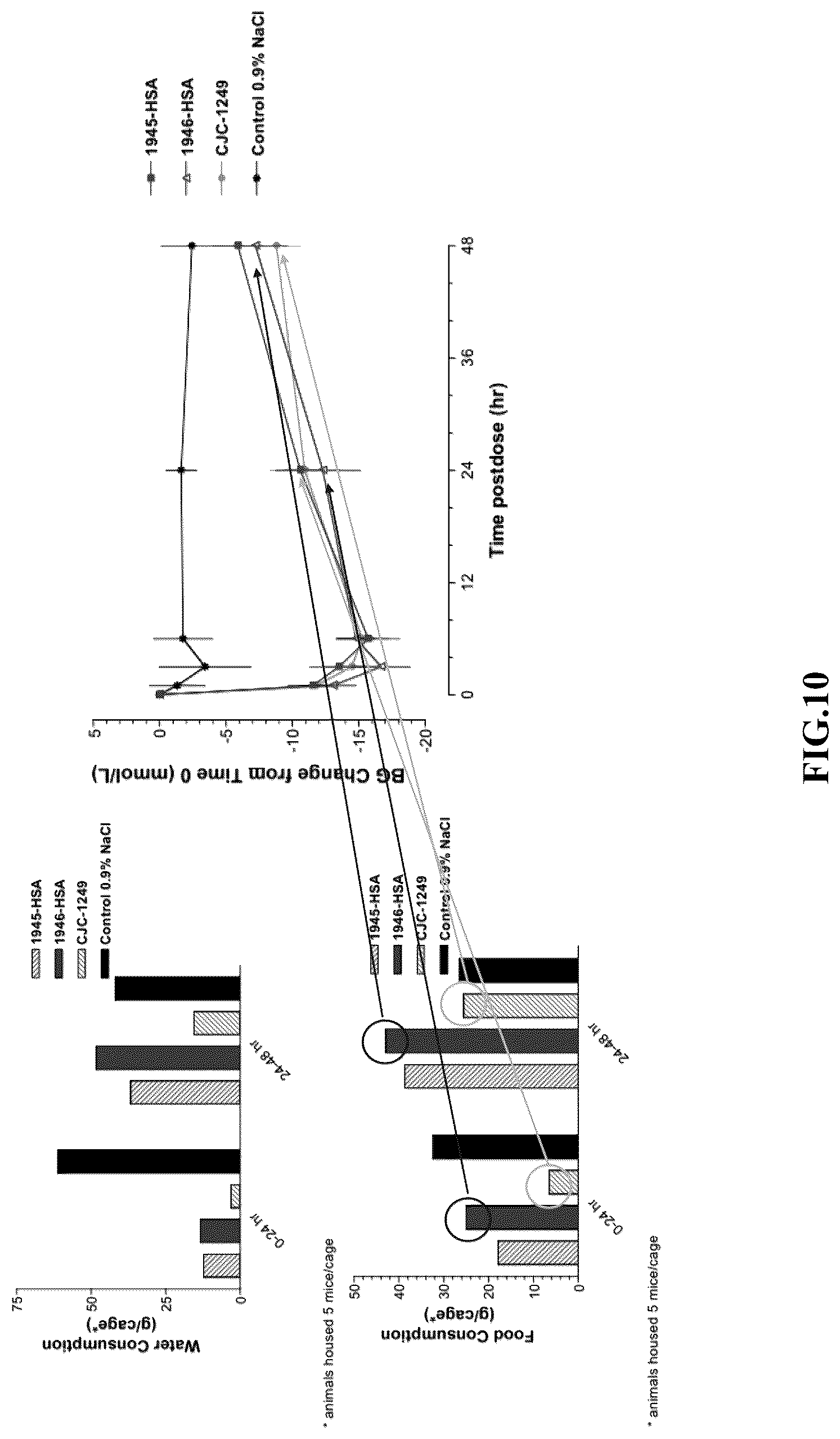 Patent US12551541 Figure 10 – Albumin bound macromolecule tri-agonist activating GLP 1/GIP/glucagon receptors and methods therefor