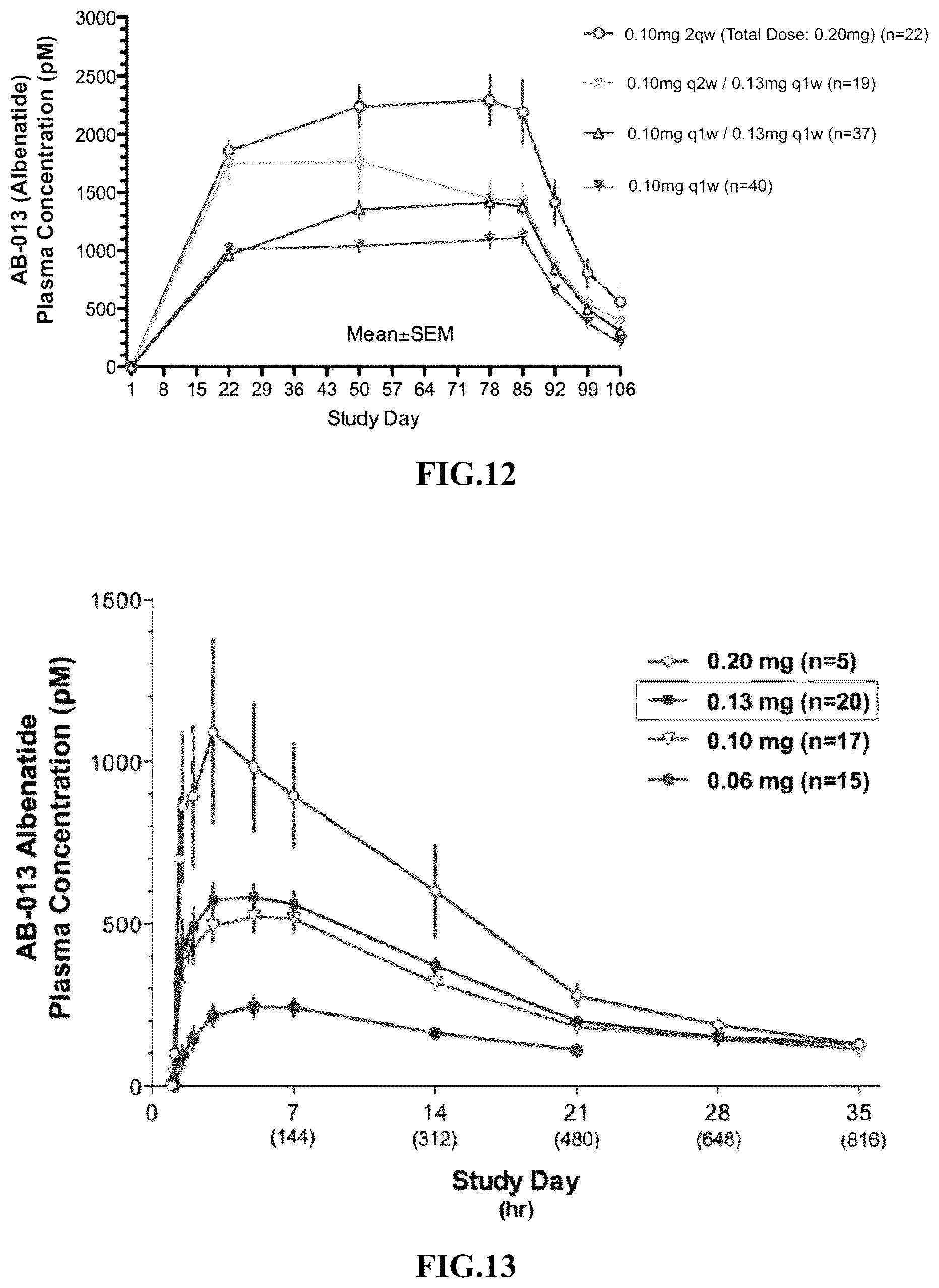 Patent US12551541 Figure 12 – Albumin bound macromolecule tri-agonist activating GLP 1/GIP/glucagon receptors and methods therefor