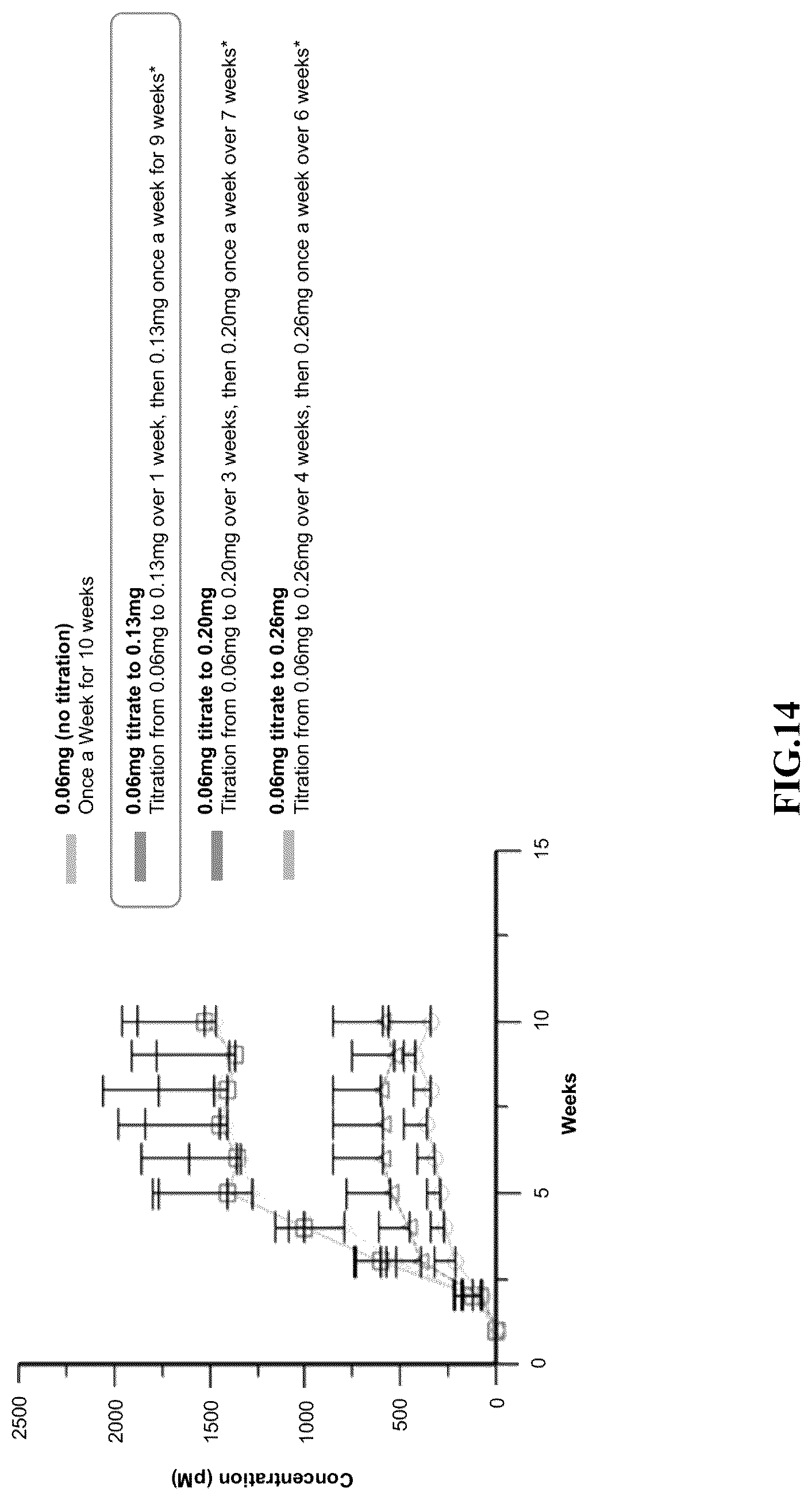 Patent US12551541 Figure 13 – Albumin bound macromolecule tri-agonist activating GLP 1/GIP/glucagon receptors and methods therefor