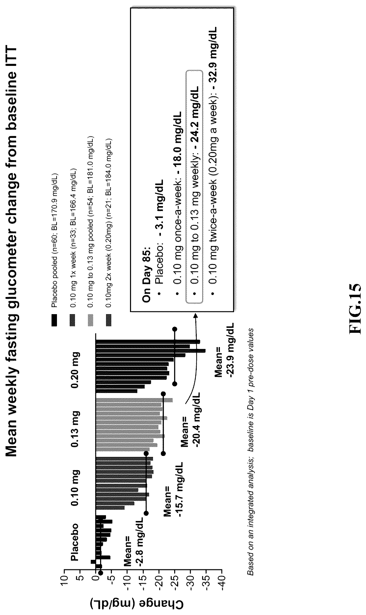 Patent US12551541 Figure 14 – Albumin bound macromolecule tri-agonist activating GLP 1/GIP/glucagon receptors and methods therefor
