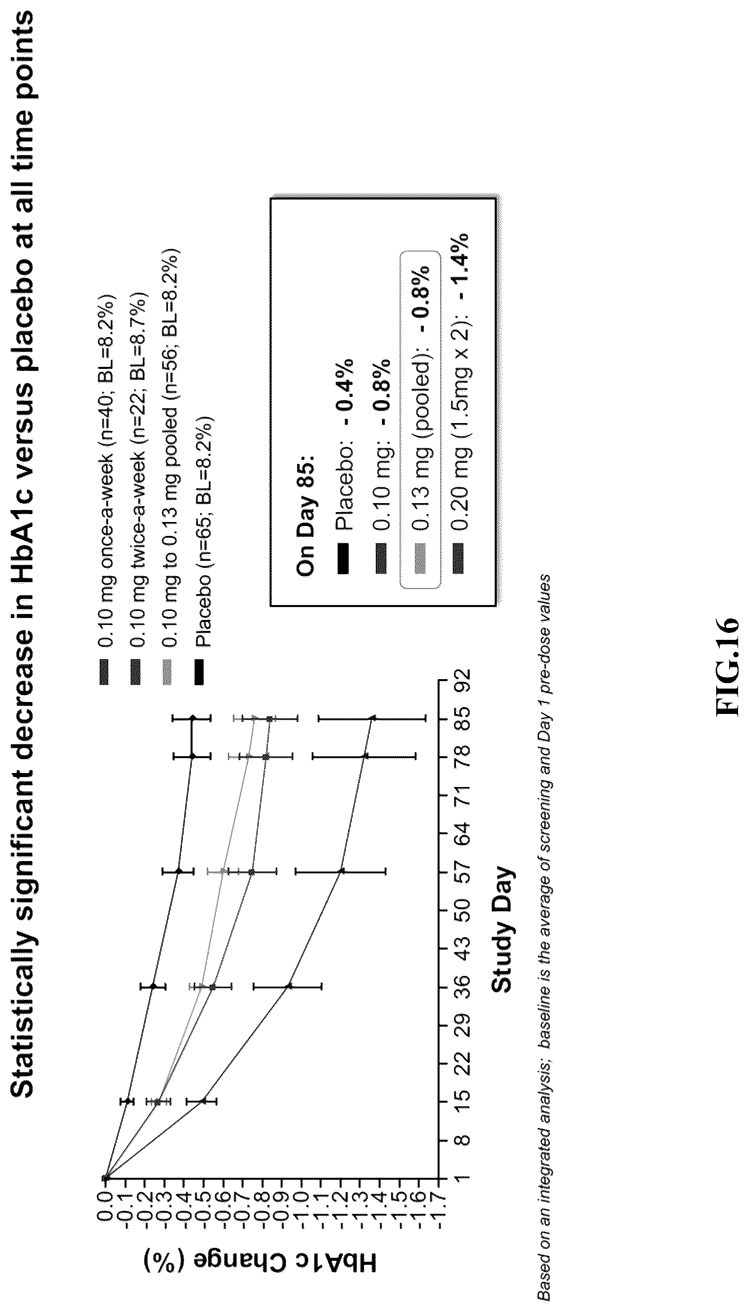 Patent US12551541 Figure 15 – Albumin bound macromolecule tri-agonist activating GLP 1/GIP/glucagon receptors and methods therefor