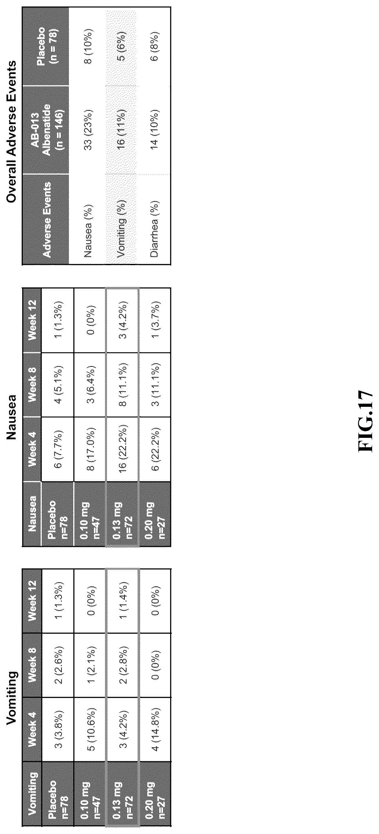 Patent US12551541 Figure 16 – Albumin bound macromolecule tri-agonist activating GLP 1/GIP/glucagon receptors and methods therefor