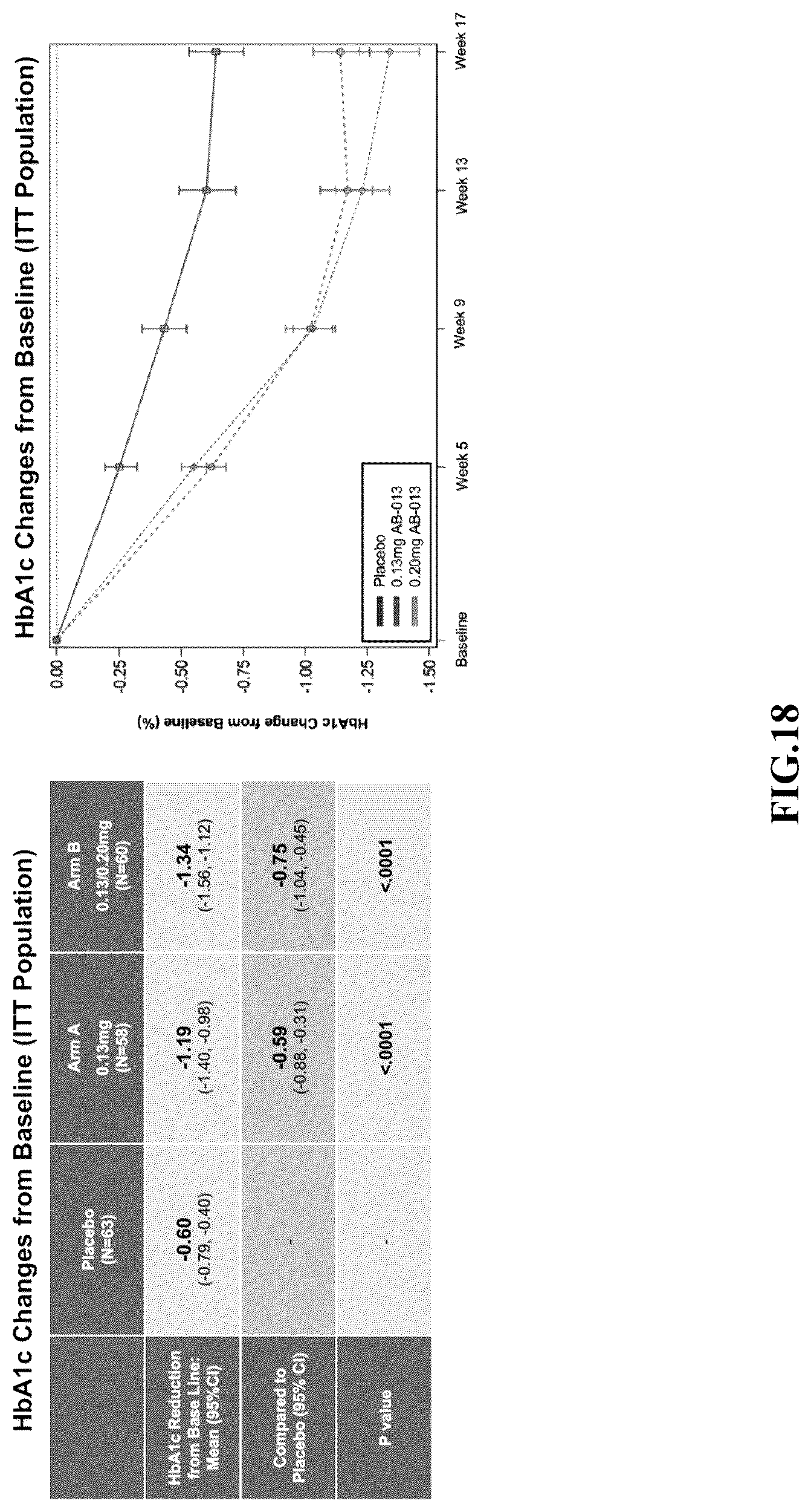 Patent US12551541 Figure 17 – Albumin bound macromolecule tri-agonist activating GLP 1/GIP/glucagon receptors and methods therefor