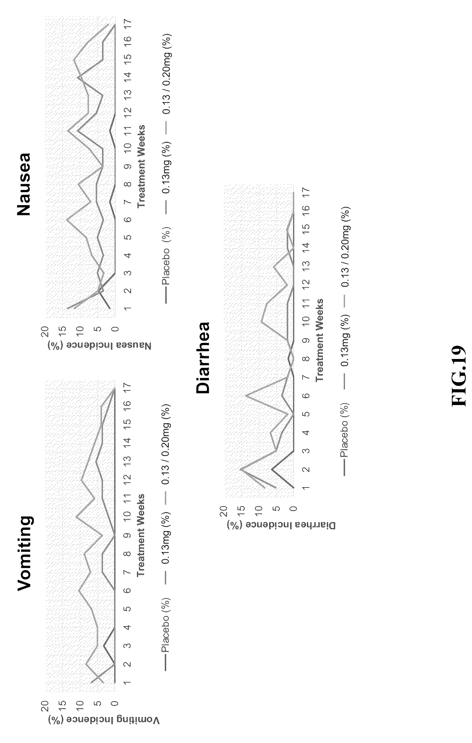 Patent US12551541 Figure 18 – Albumin bound macromolecule tri-agonist activating GLP 1/GIP/glucagon receptors and methods therefor