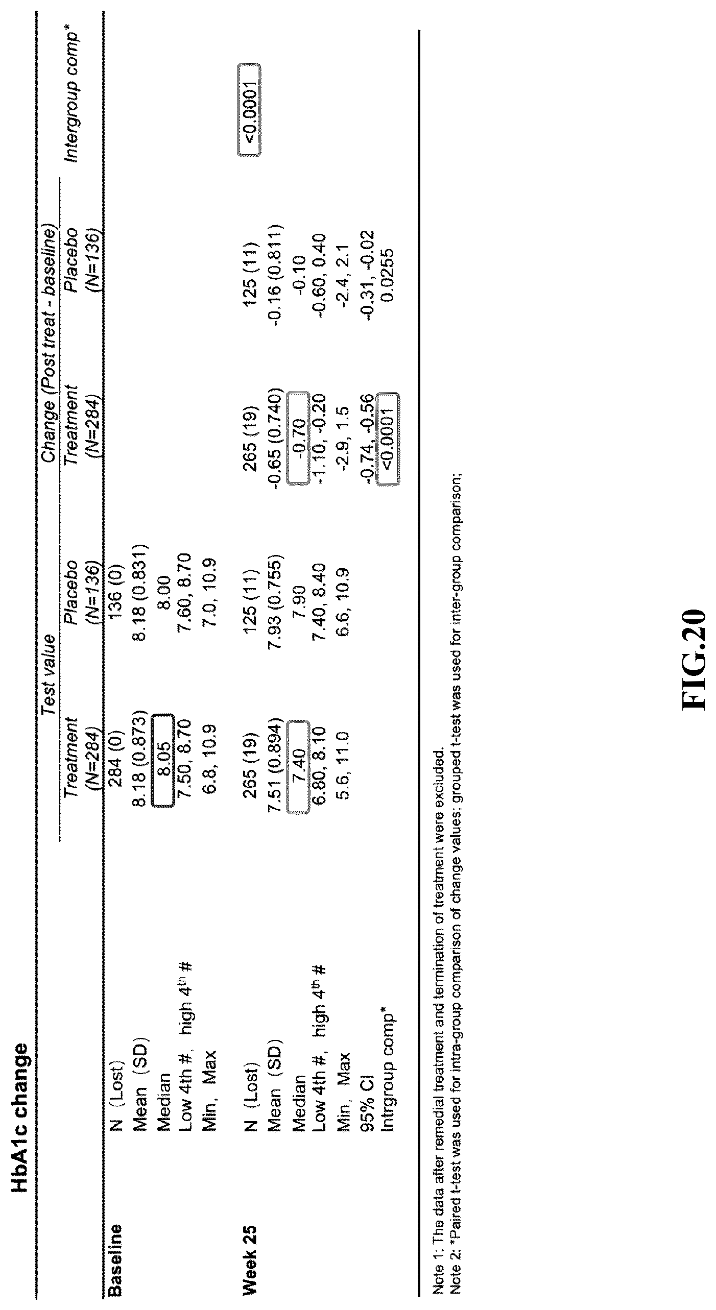 Patent US12551541 Figure 19 – Albumin bound macromolecule tri-agonist activating GLP 1/GIP/glucagon receptors and methods therefor