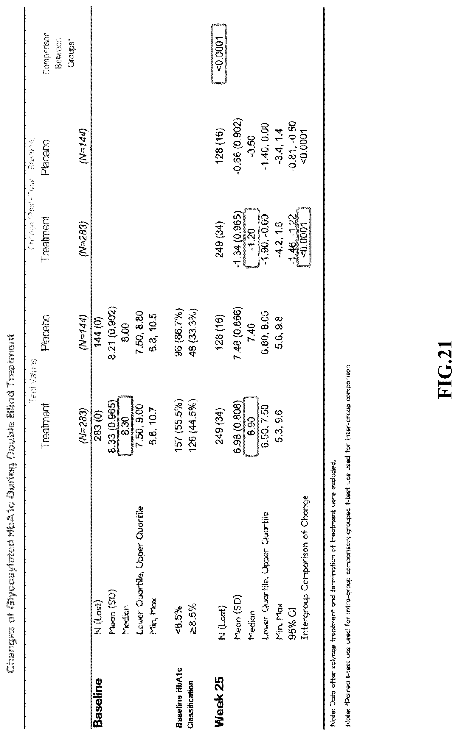 Patent US12551541 Figure 20 – Albumin bound macromolecule tri-agonist activating GLP 1/GIP/glucagon receptors and methods therefor