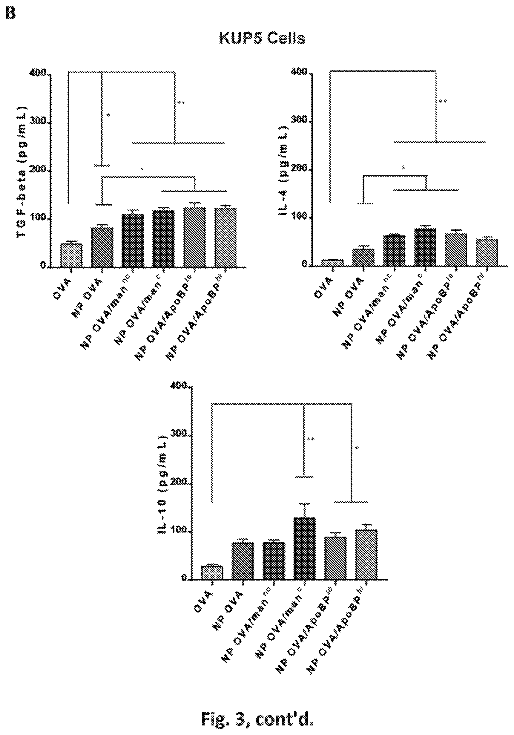 Patent US12551542 Figure 6 – Polymeric nanoparticles that target liver sinusoidal endothelial cells to induce antigen-specific immune tolerance