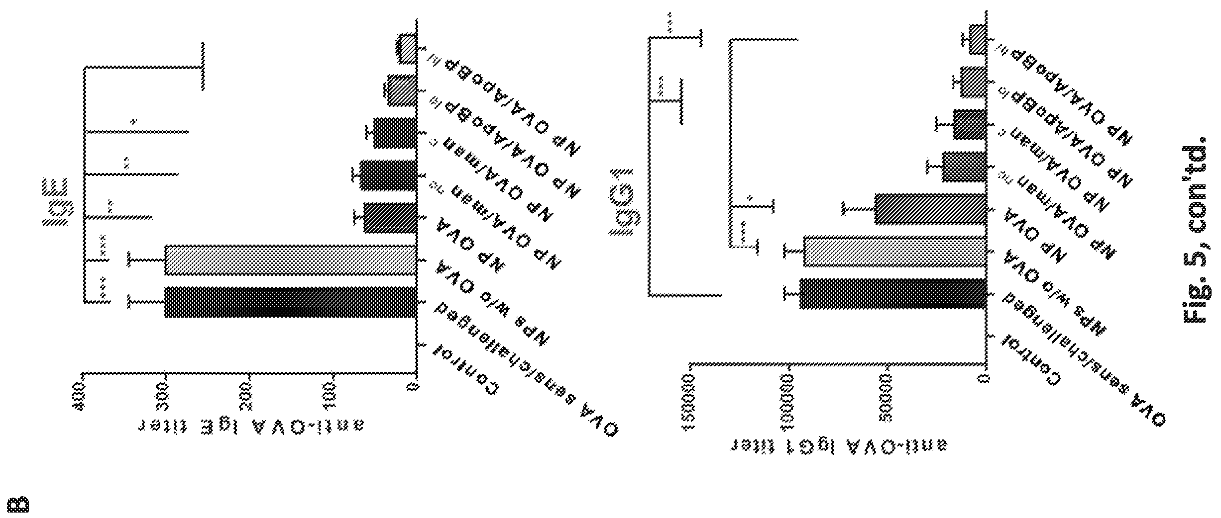 Patent US12551542 Figure 10 – Polymeric nanoparticles that target liver sinusoidal endothelial cells to induce antigen-specific immune tolerance