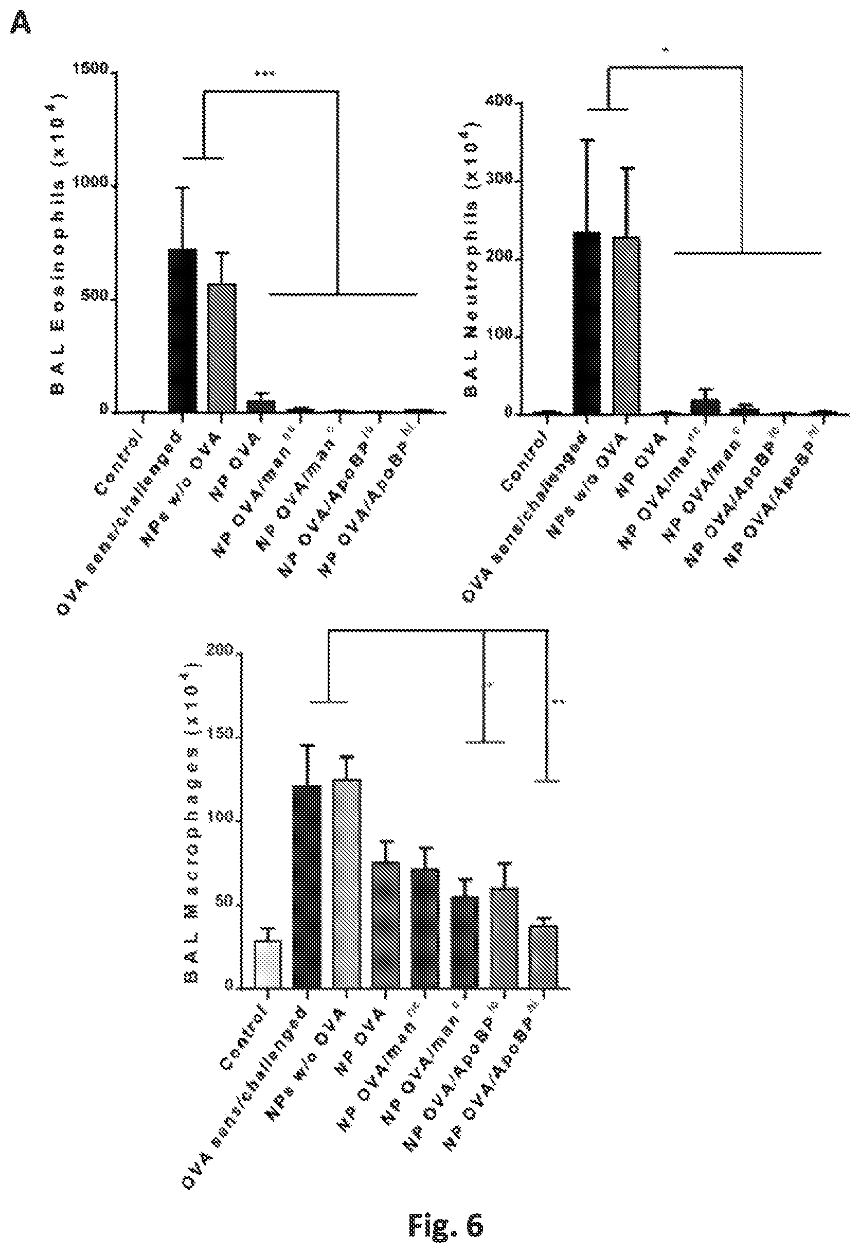 Patent US12551542 Figure 11 – Polymeric nanoparticles that target liver sinusoidal endothelial cells to induce antigen-specific immune tolerance
