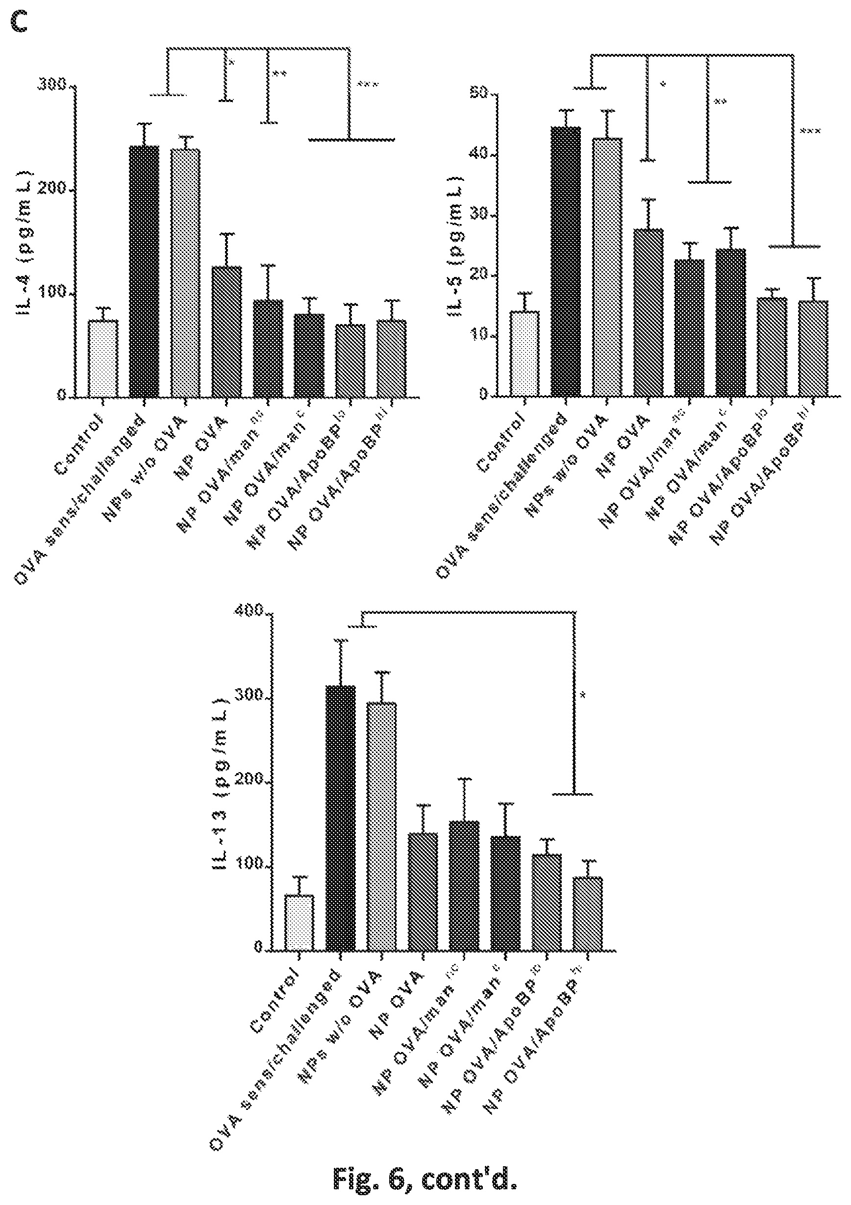 Patent US12551542 Figure 13 – Polymeric nanoparticles that target liver sinusoidal endothelial cells to induce antigen-specific immune tolerance