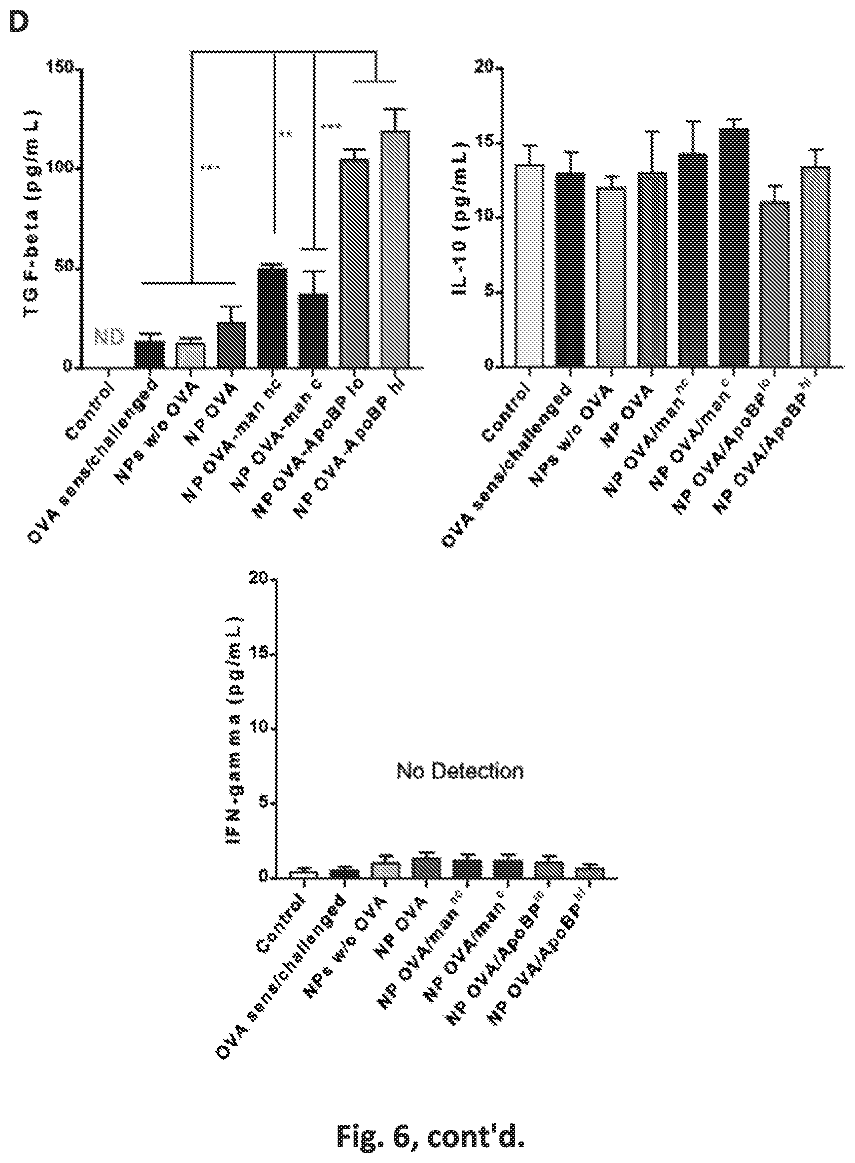 Patent US12551542 Figure 14 – Polymeric nanoparticles that target liver sinusoidal endothelial cells to induce antigen-specific immune tolerance