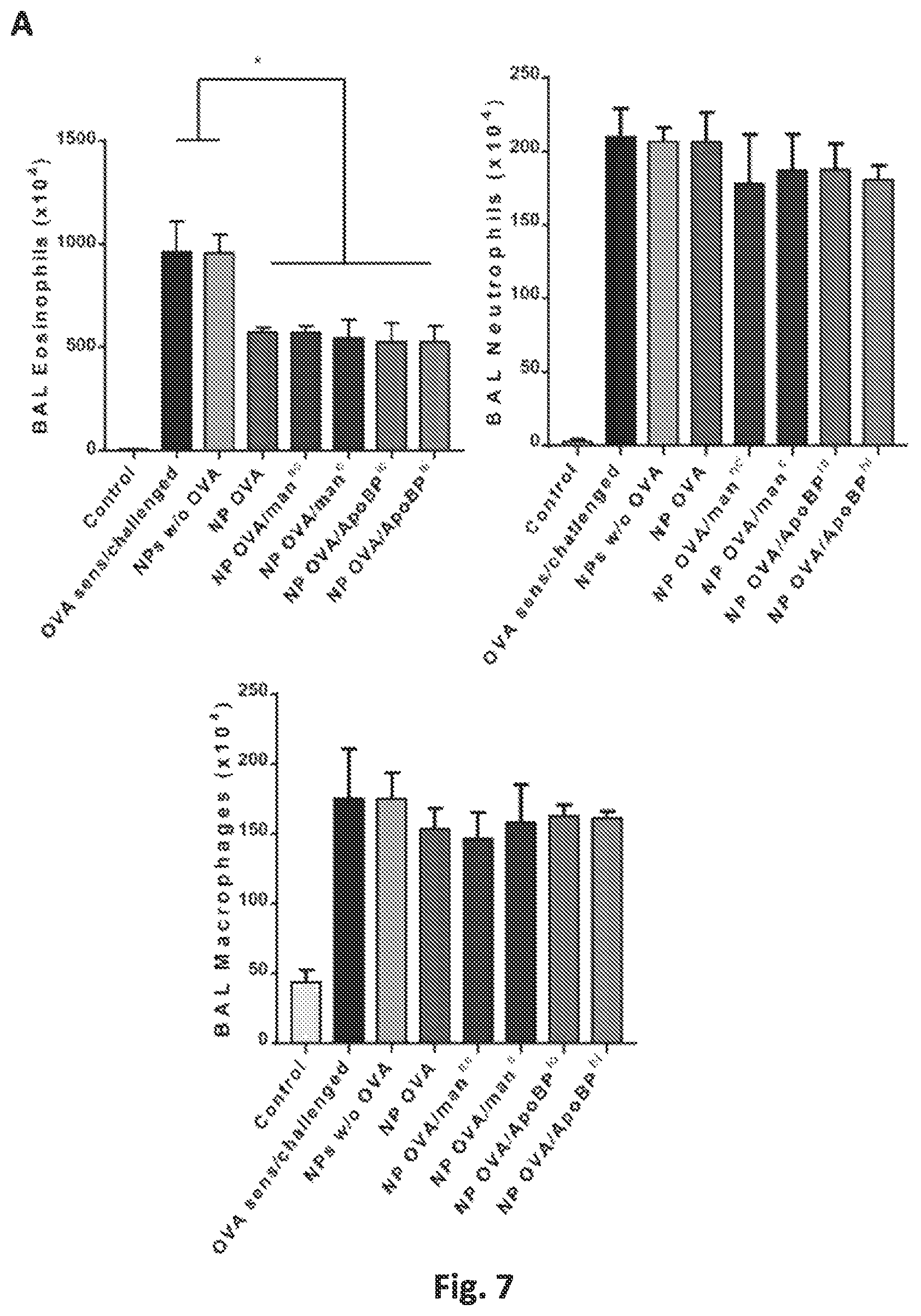 Patent US12551542 Figure 16 – Polymeric nanoparticles that target liver sinusoidal endothelial cells to induce antigen-specific immune tolerance