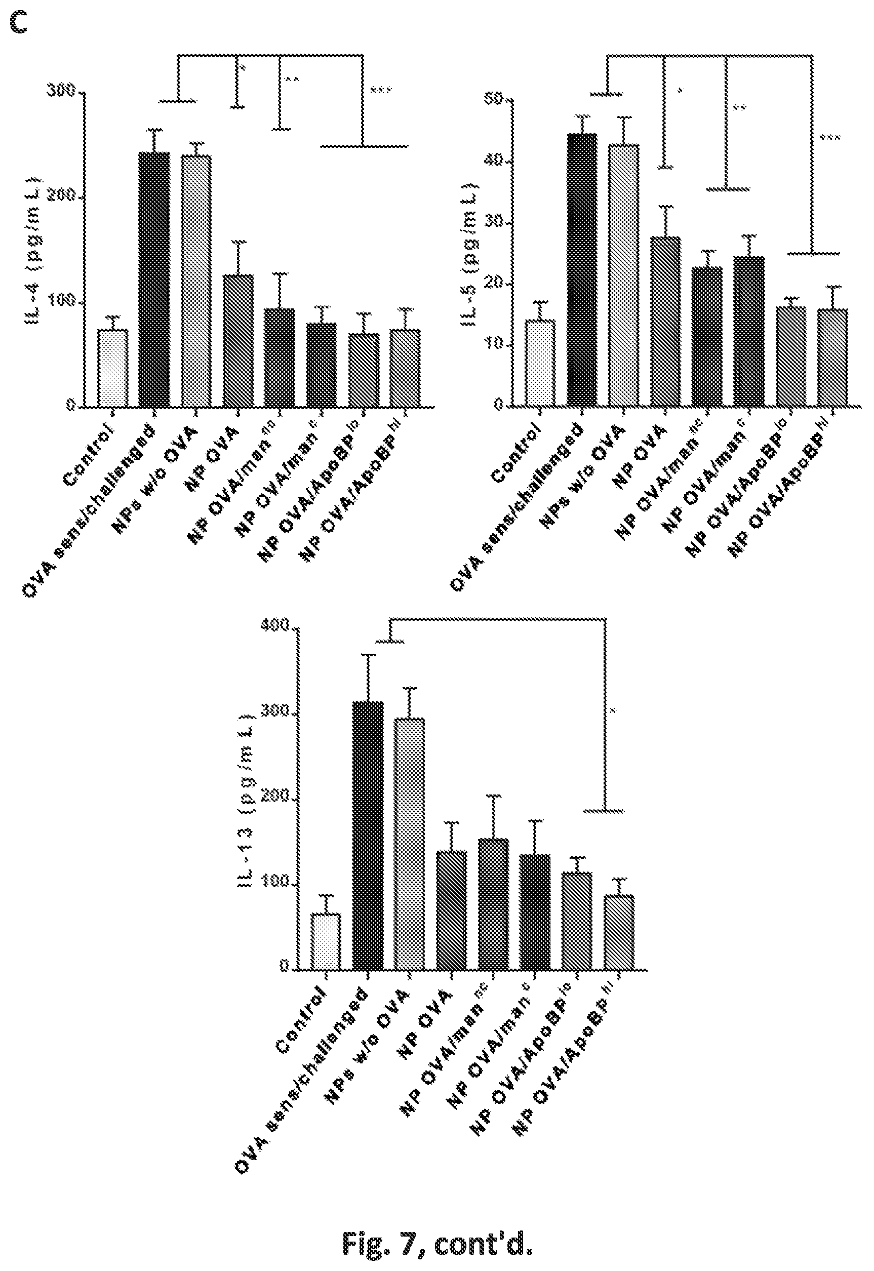 Patent US12551542 Figure 18 – Polymeric nanoparticles that target liver sinusoidal endothelial cells to induce antigen-specific immune tolerance