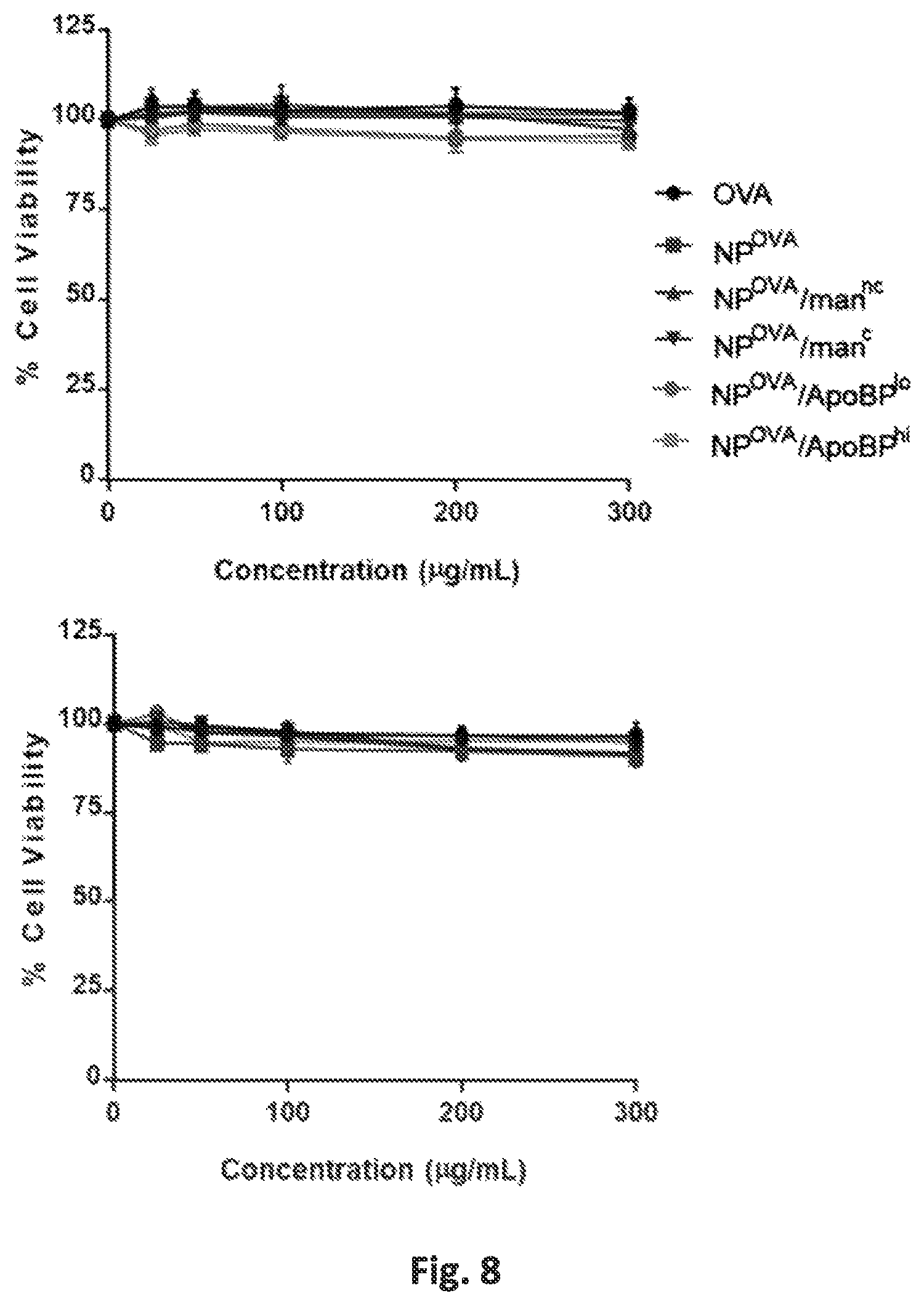 Patent US12551542 Figure 20 – Polymeric nanoparticles that target liver sinusoidal endothelial cells to induce antigen-specific immune tolerance