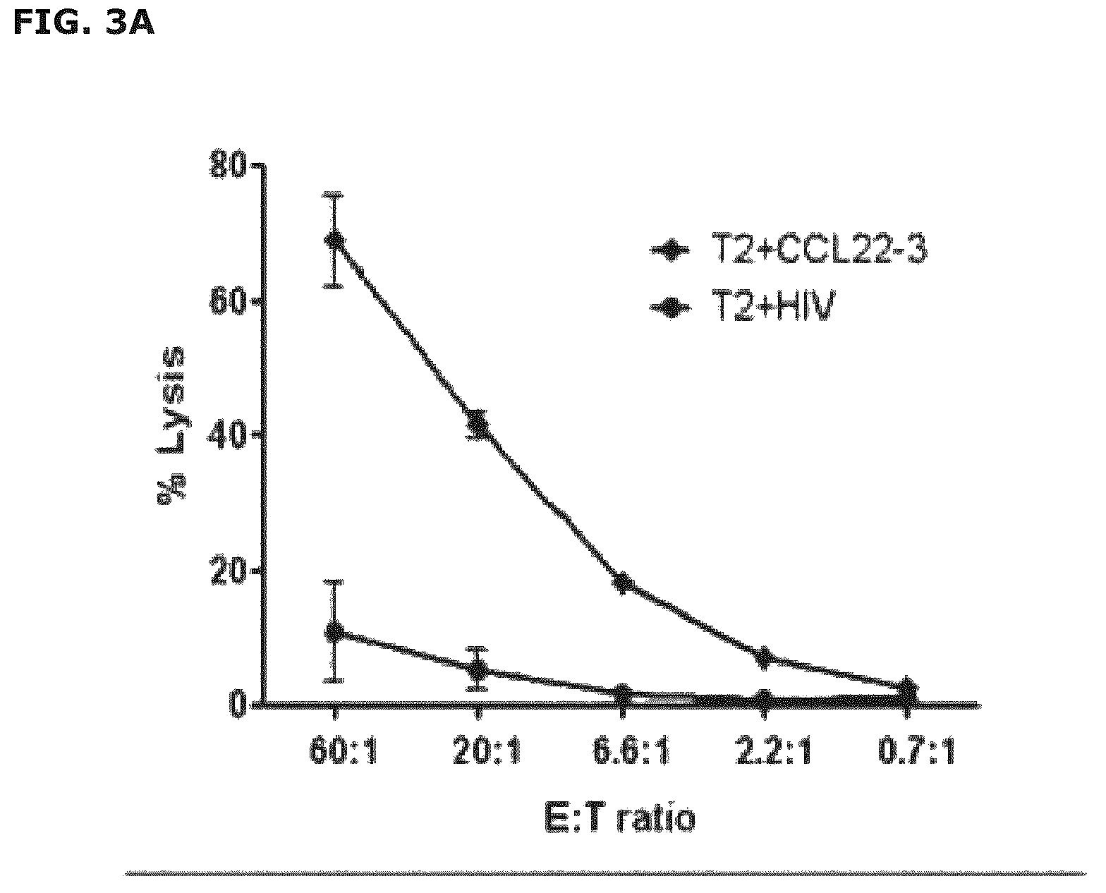 Patent US12551543 Figure 4 – Vaccine compositions comprising C—C motif chemokine 22 (CCL22) or fragments thereof