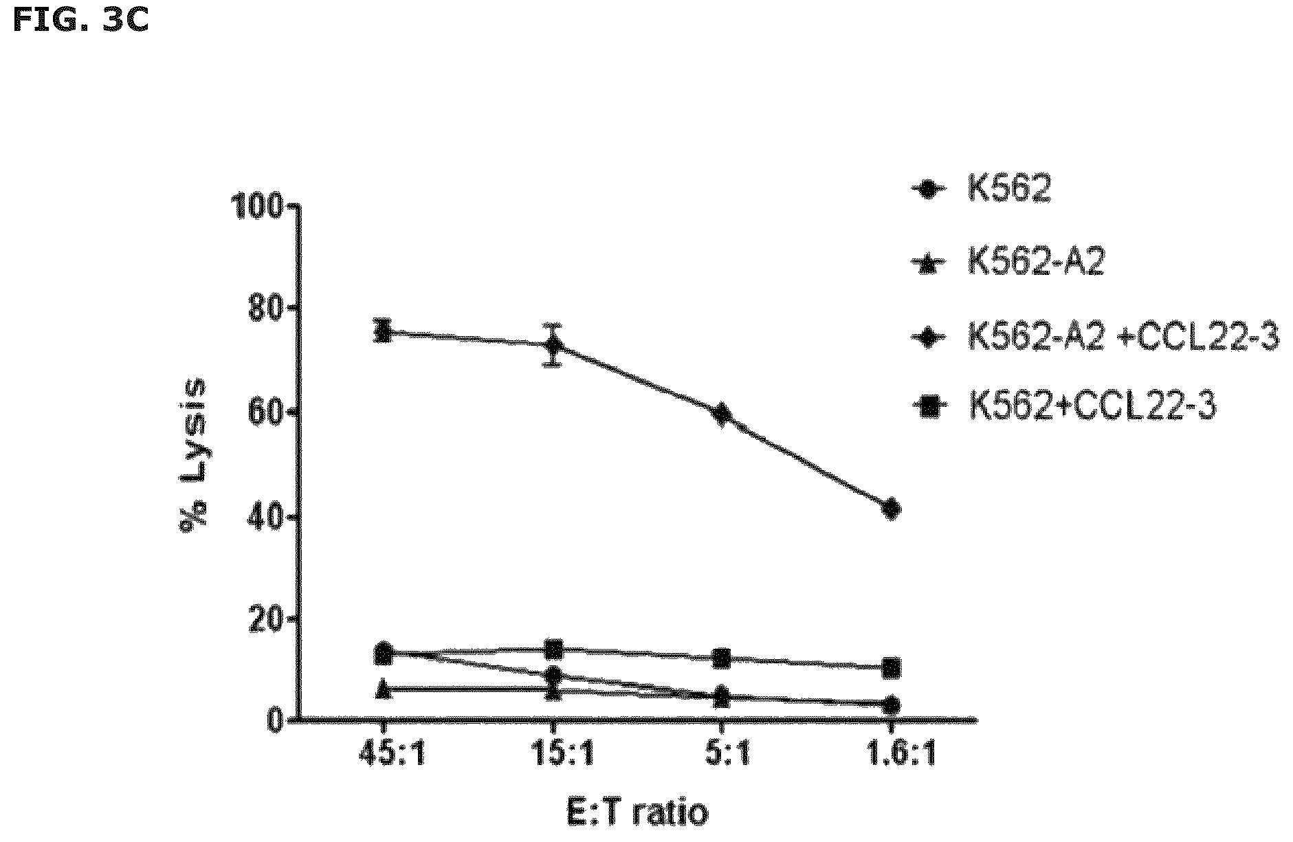 Patent US12551543 Figure 6 – Vaccine compositions comprising C—C motif chemokine 22 (CCL22) or fragments thereof