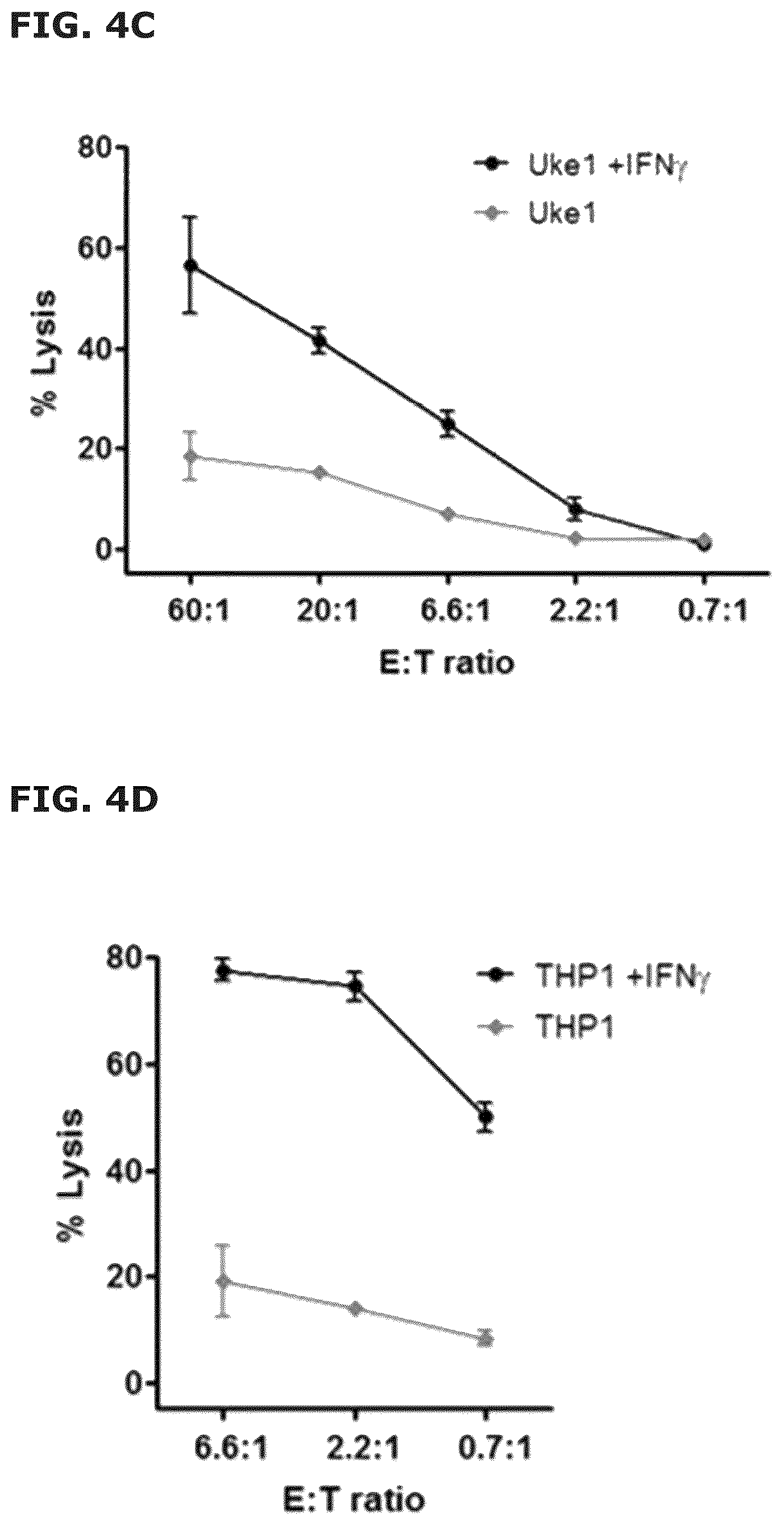 Patent US12551543 Figure 9 – Vaccine compositions comprising C—C motif chemokine 22 (CCL22) or fragments thereof