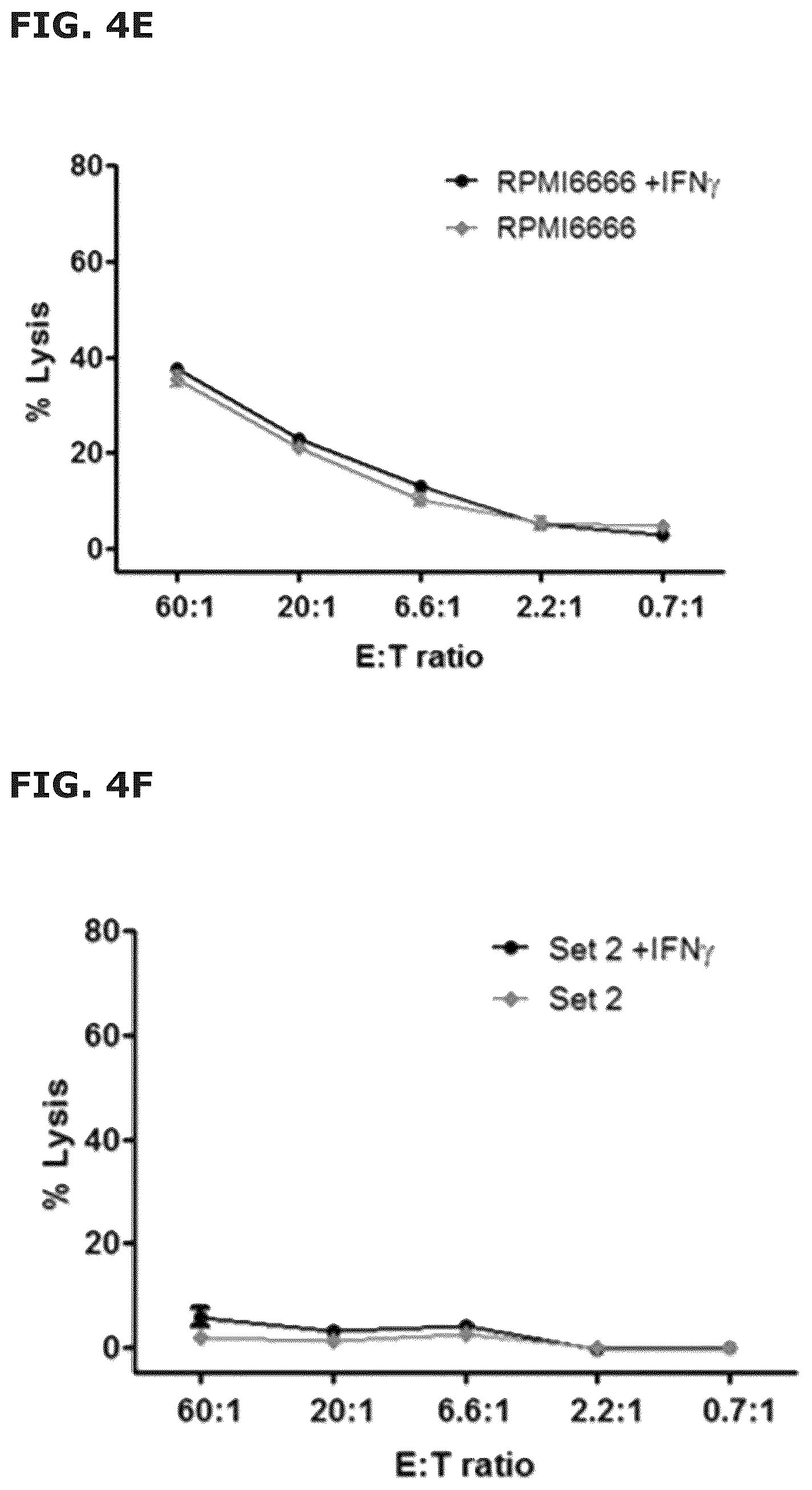Patent US12551543 Figure 10 – Vaccine compositions comprising C—C motif chemokine 22 (CCL22) or fragments thereof