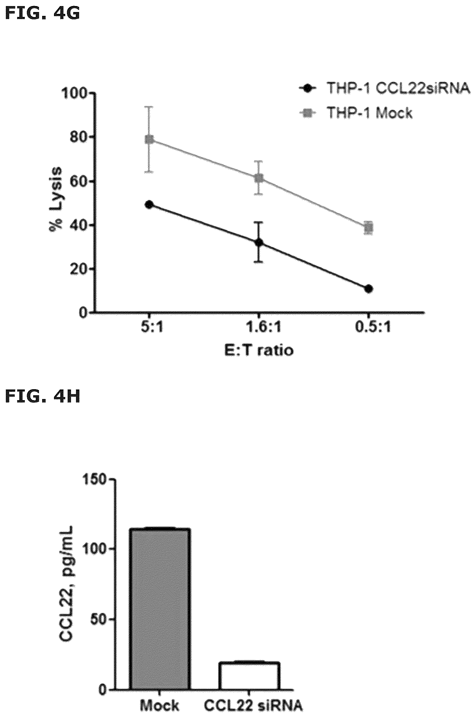 Patent US12551543 Figure 11 – Vaccine compositions comprising C—C motif chemokine 22 (CCL22) or fragments thereof