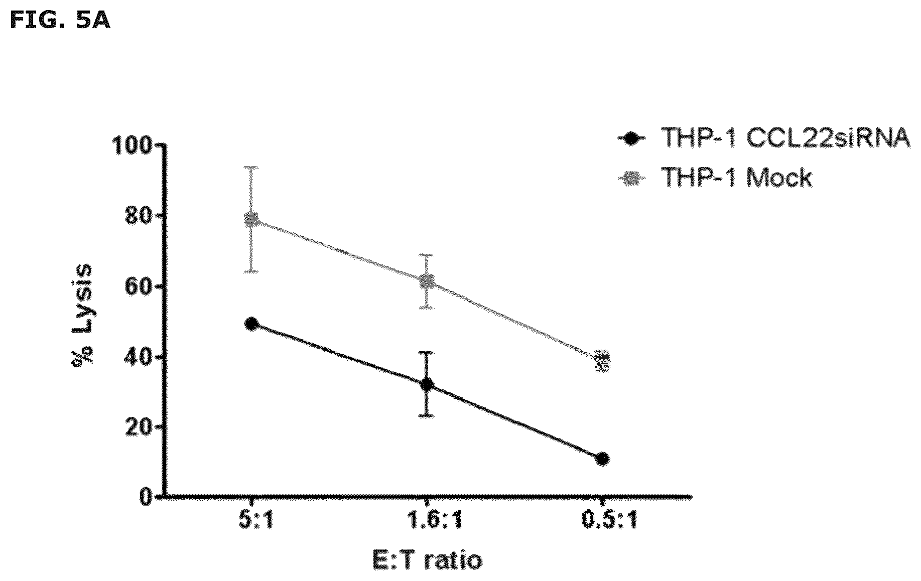 Patent US12551543 Figure 12 – Vaccine compositions comprising C—C motif chemokine 22 (CCL22) or fragments thereof