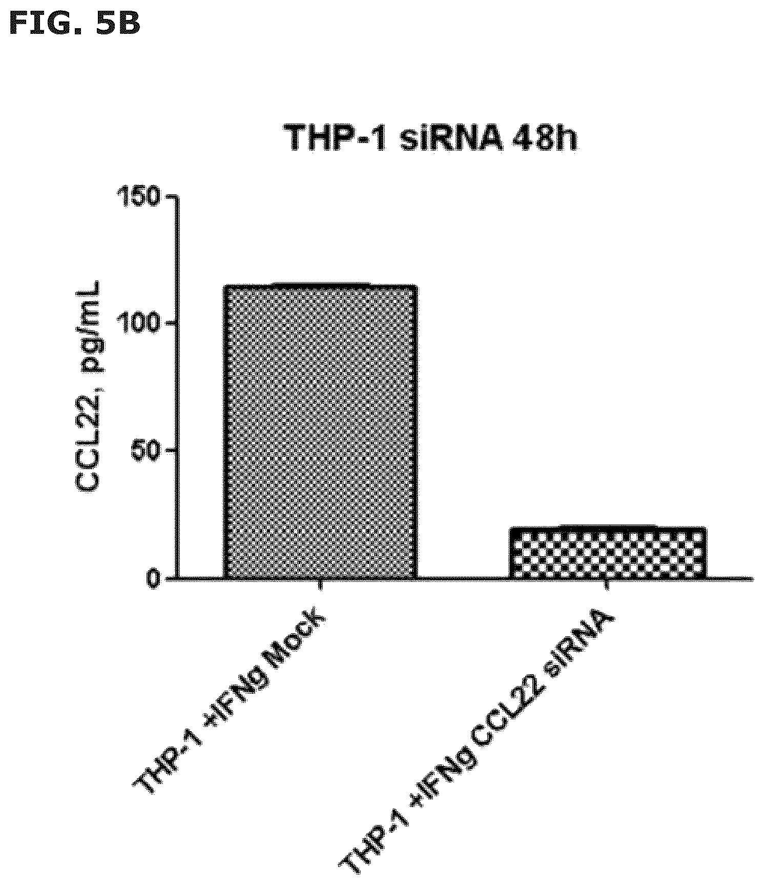 Patent US12551543 Figure 13 – Vaccine compositions comprising C—C motif chemokine 22 (CCL22) or fragments thereof